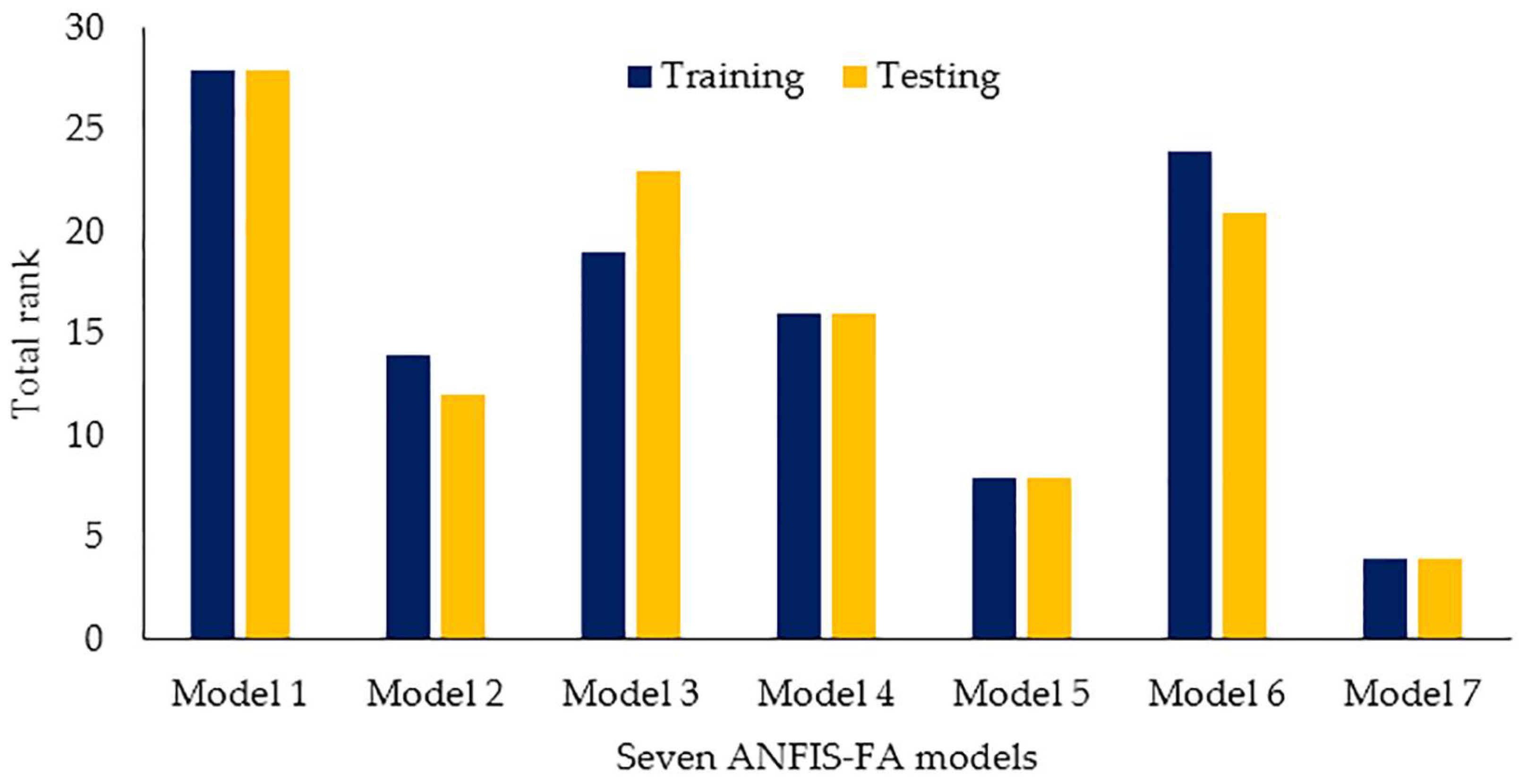 Sustainability 15 04230 g017 550