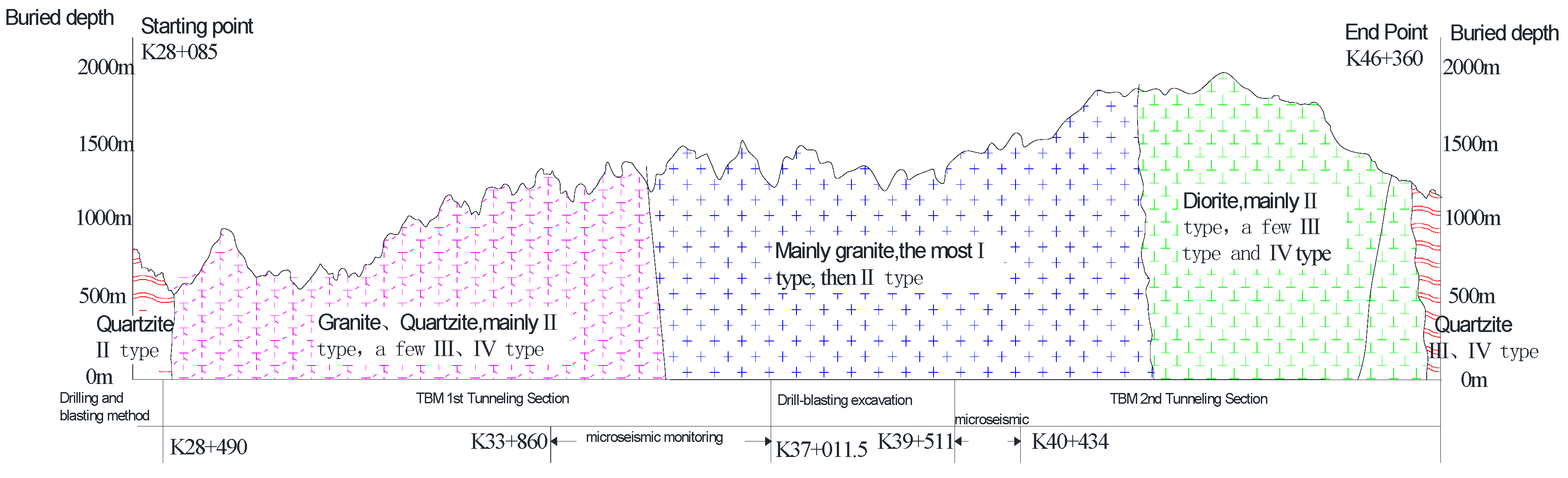 Sustainability 15 04232 g002