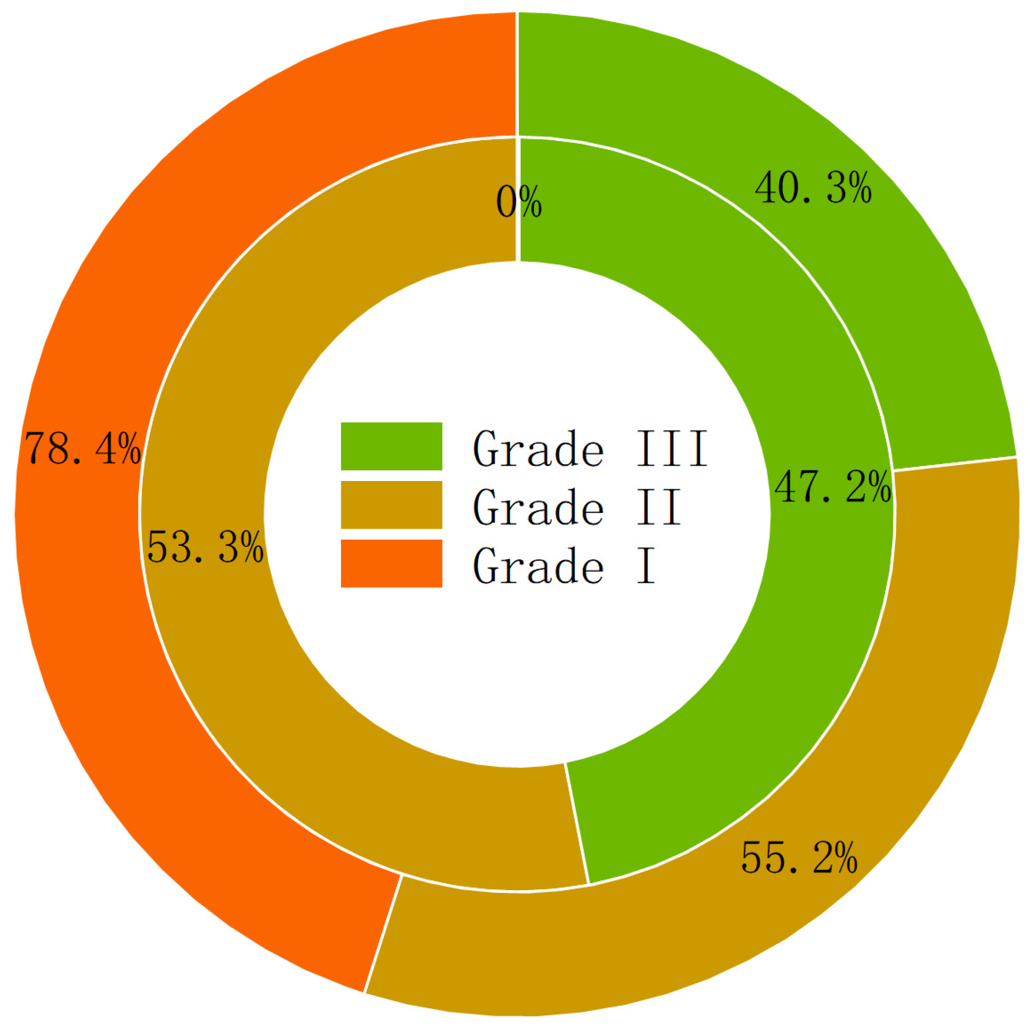 Sustainability 15 04232 g004