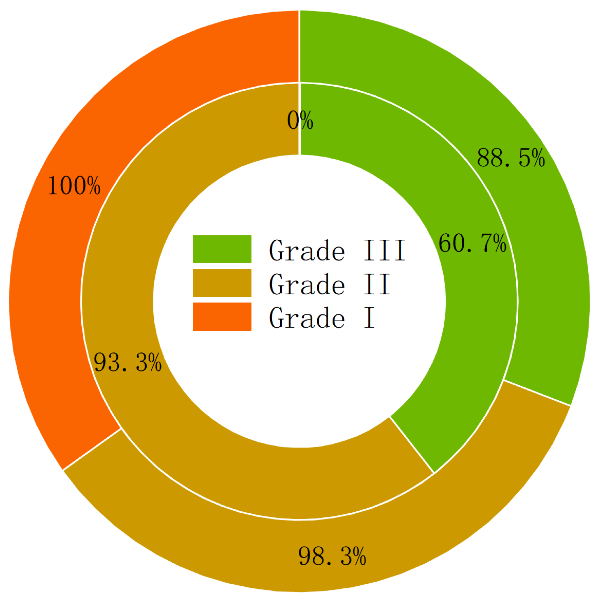 Sustainability 15 04232 g006