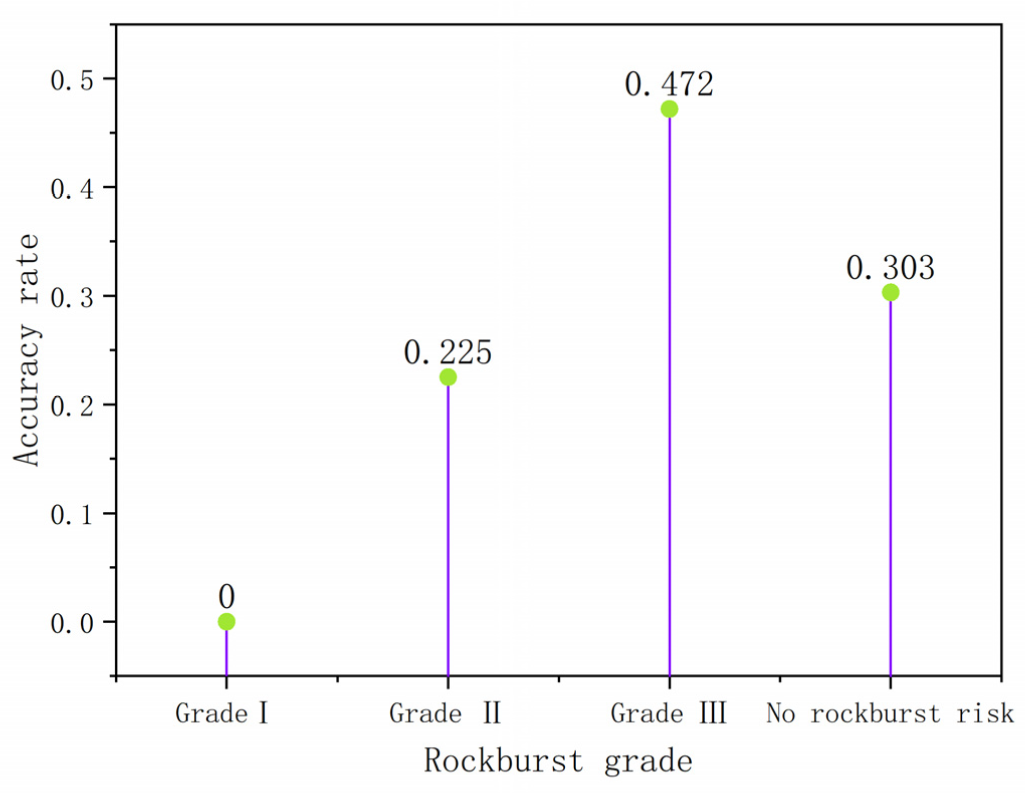 Sustainability 15 04232 g007