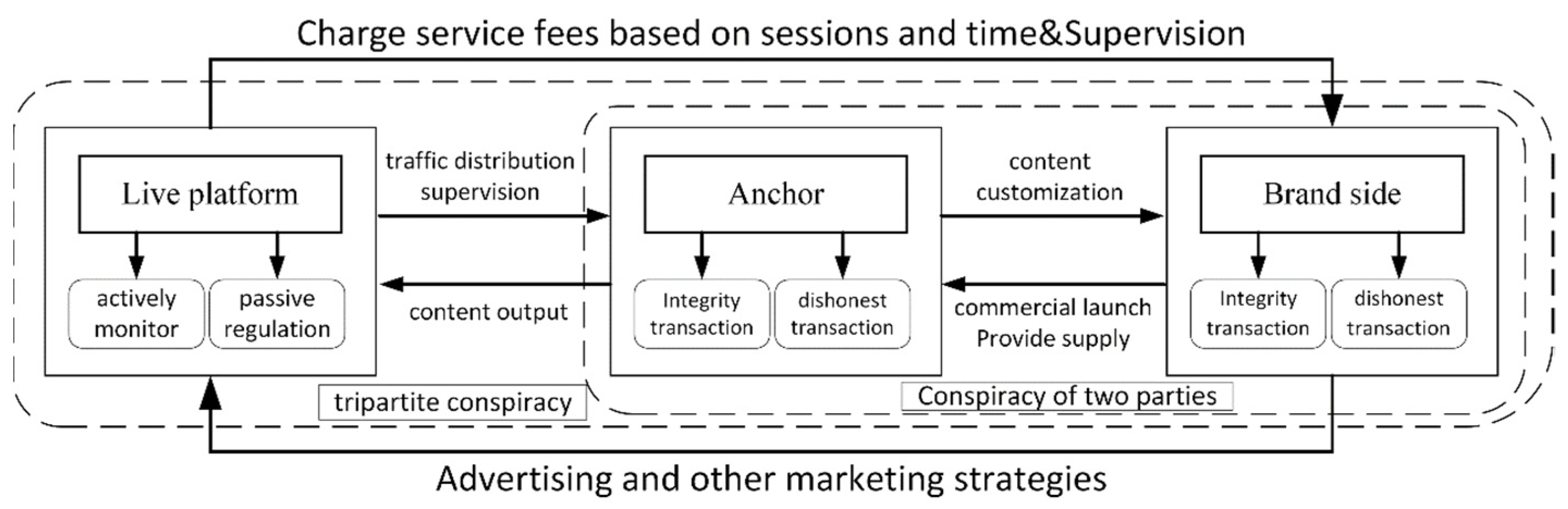 Sustainability 15 04233 g001