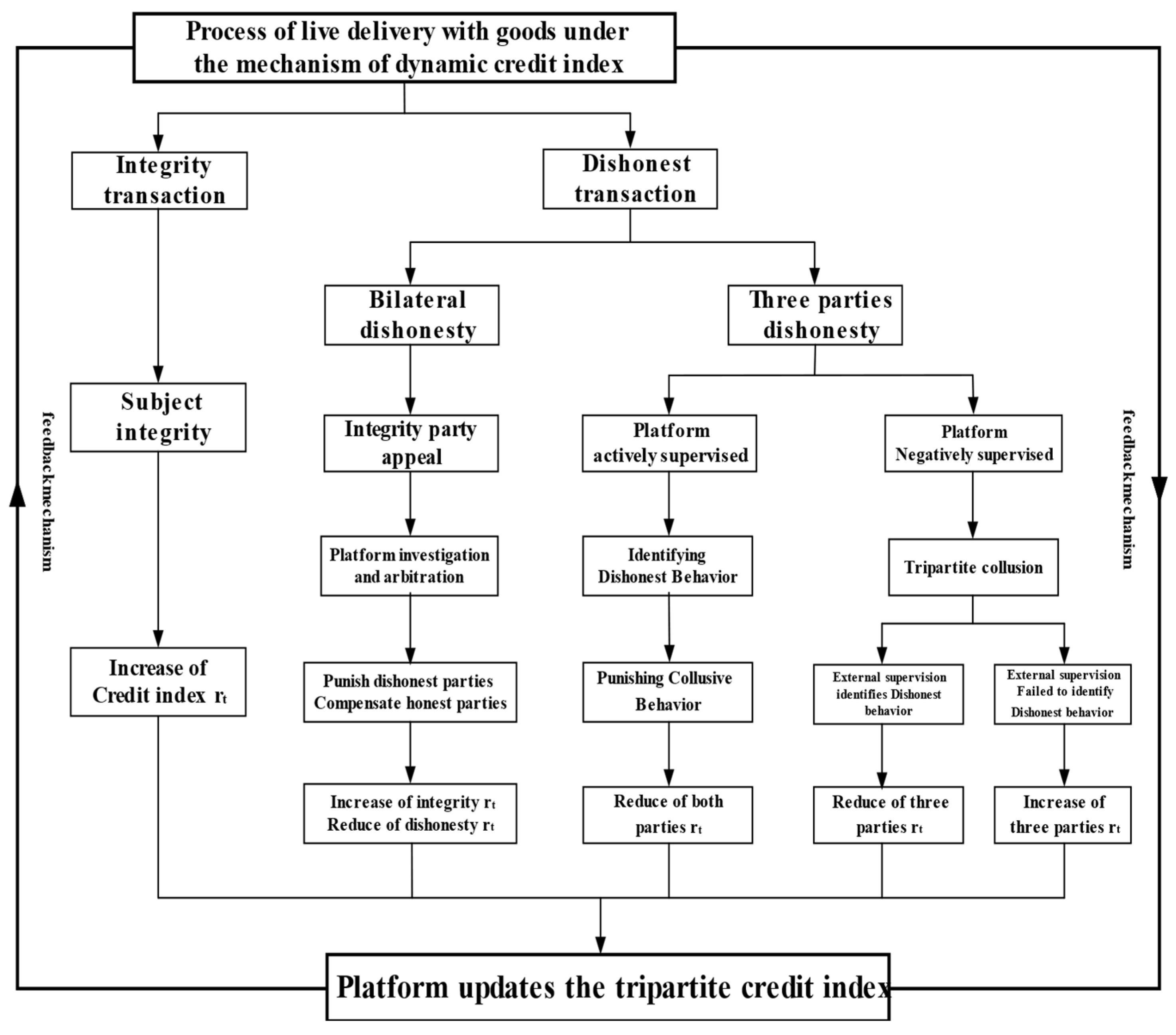 Sustainability 15 04233 g002