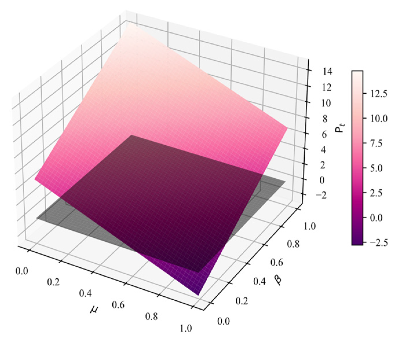 Sustainability 15 04233 g005