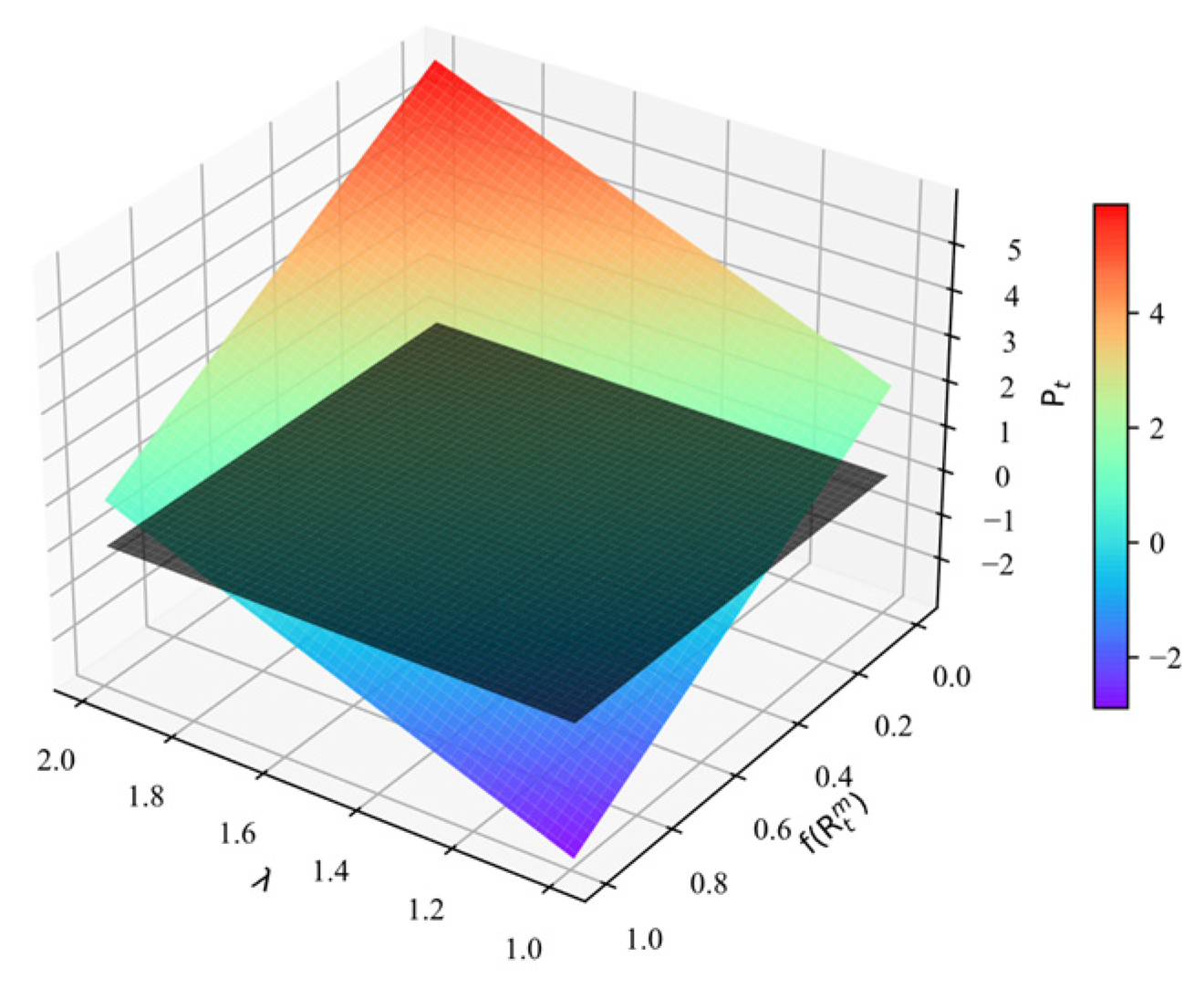 Sustainability 15 04233 g006