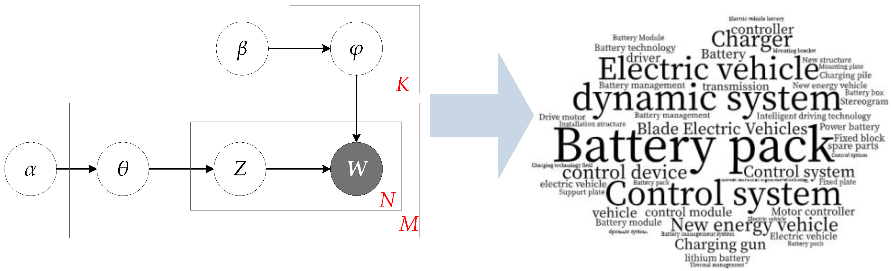 Sustainability 15 04237 g002 Sustainability 15 04237 g002