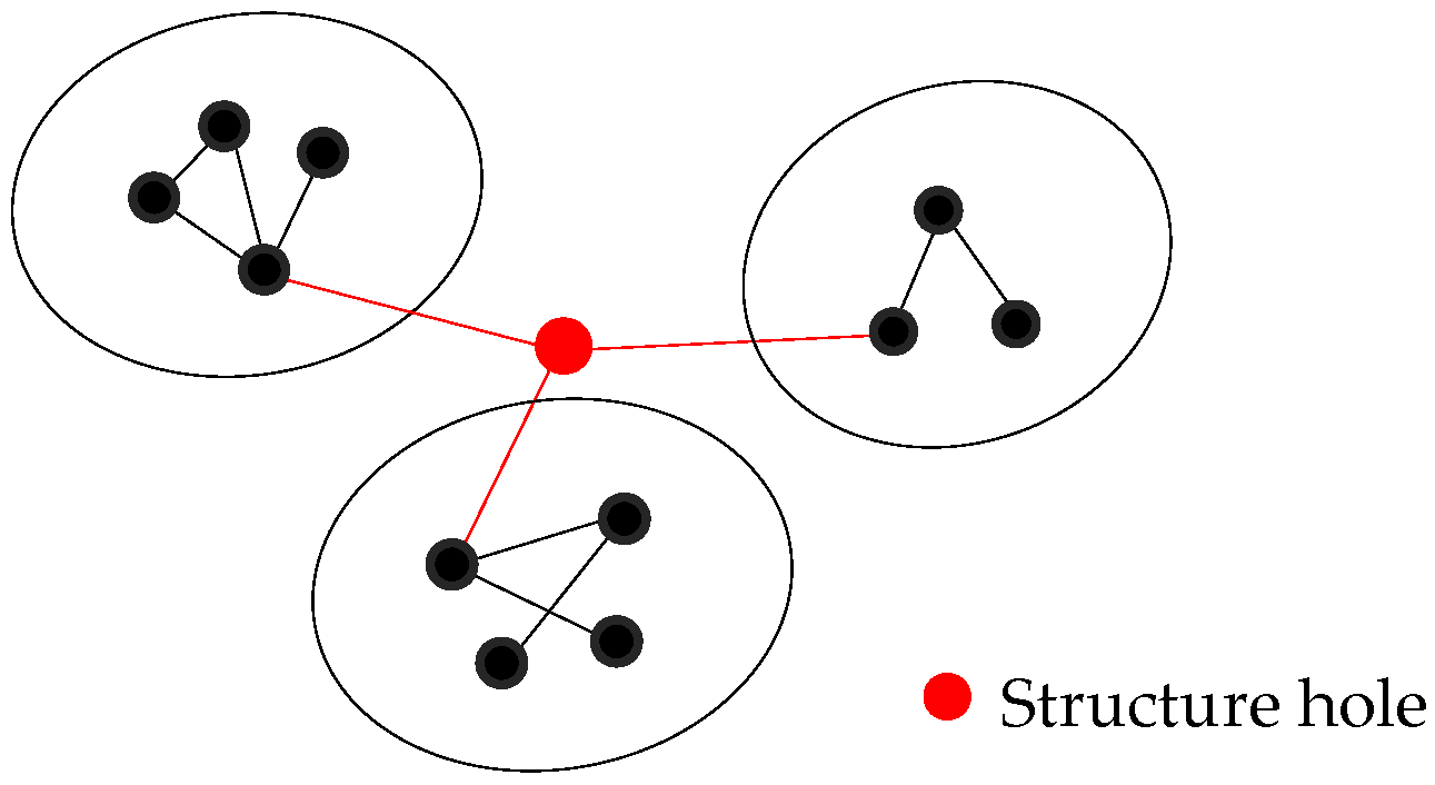 Sustainability 15 04237 g007 Sustainability 15 04237 g007