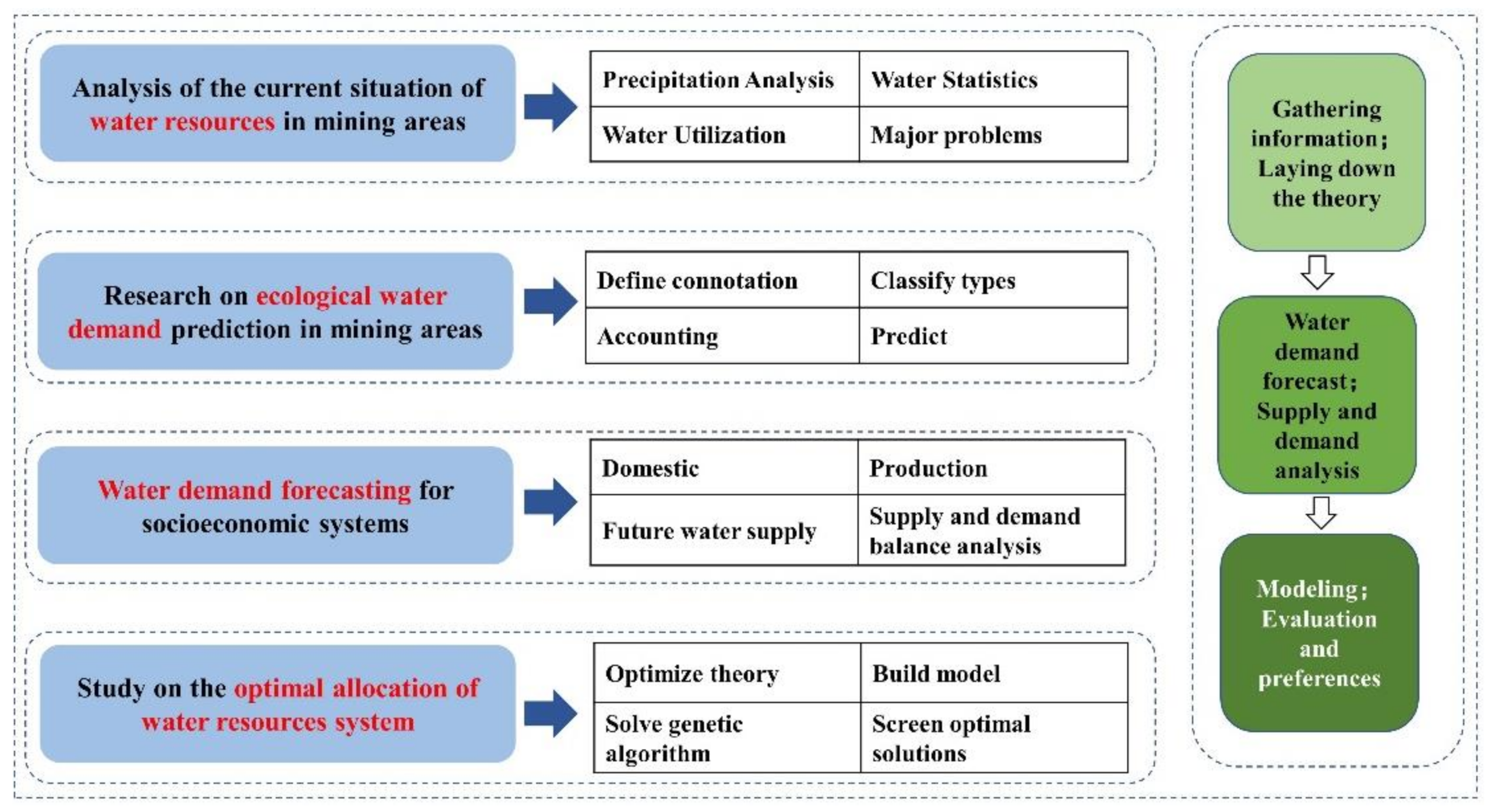Sustainability 15 04238 g001