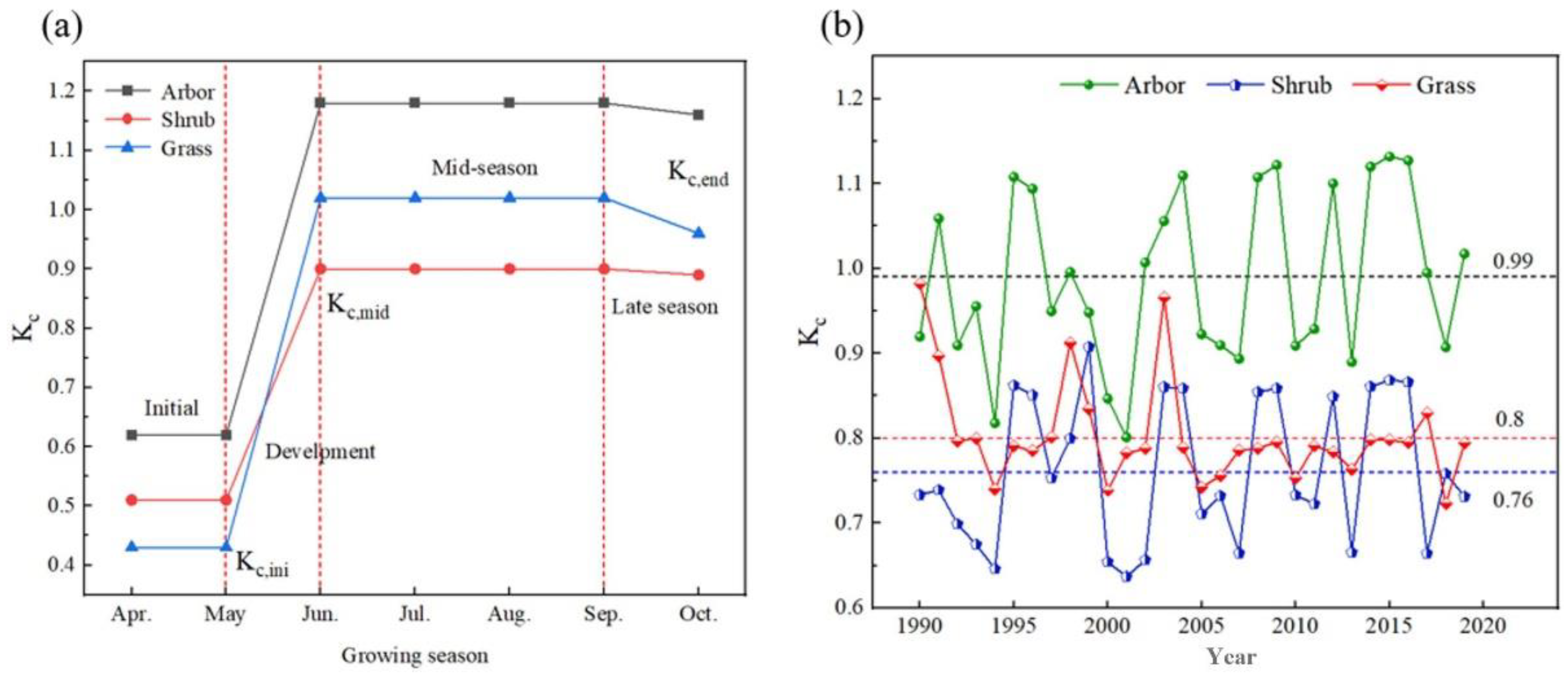 Sustainability 15 04238 g008
