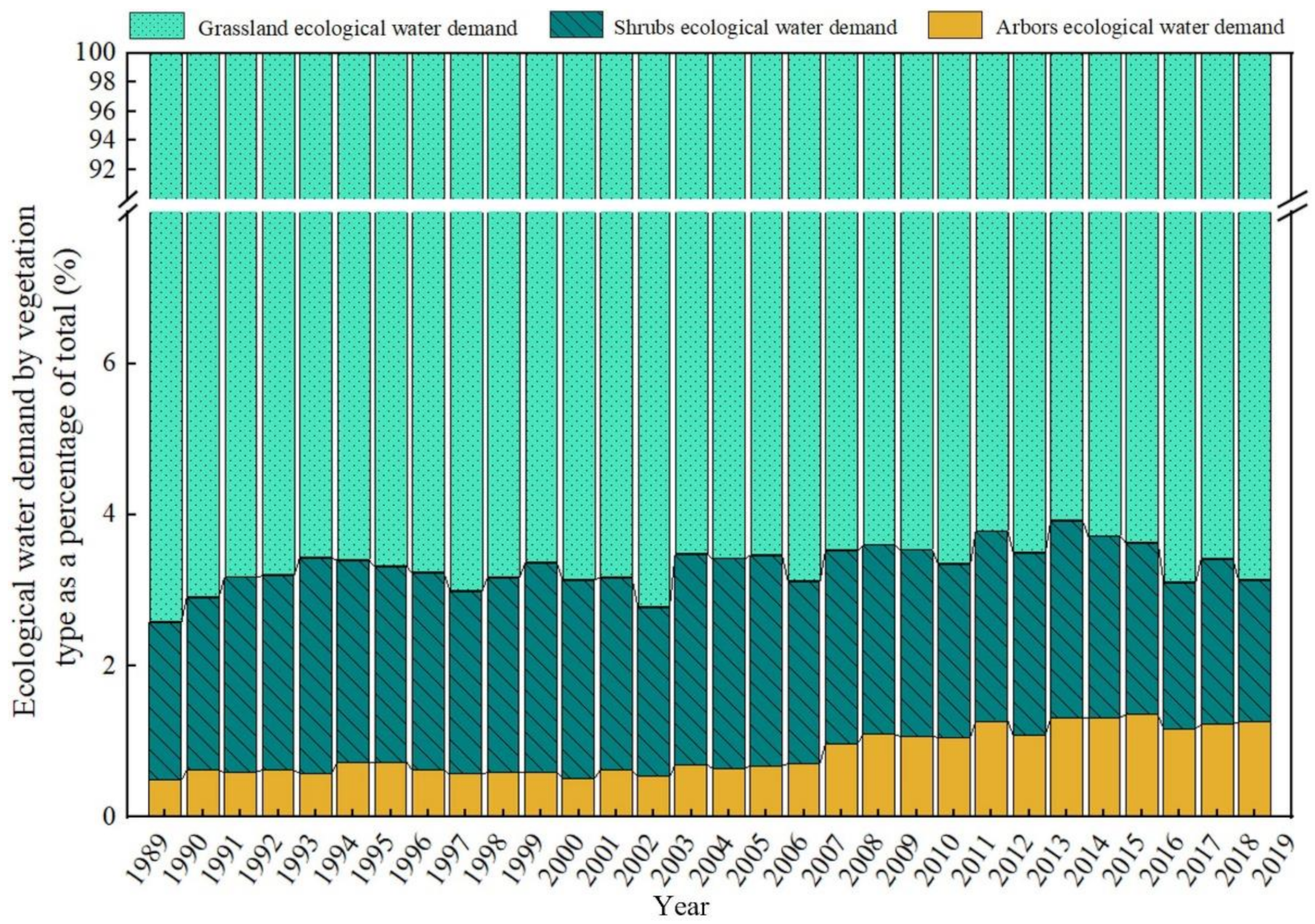 Sustainability 15 04238 g009