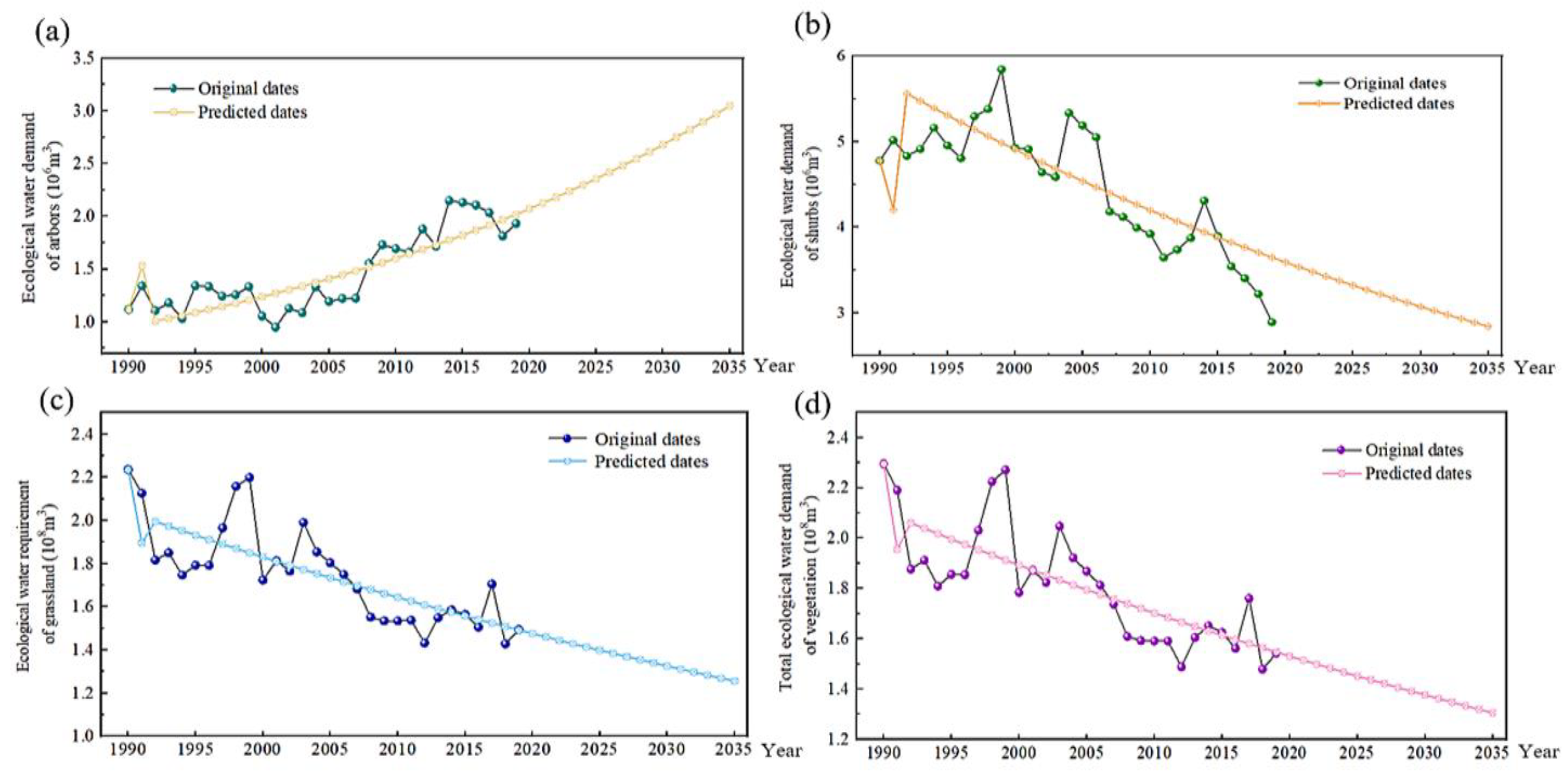 Sustainability 15 04238 g010