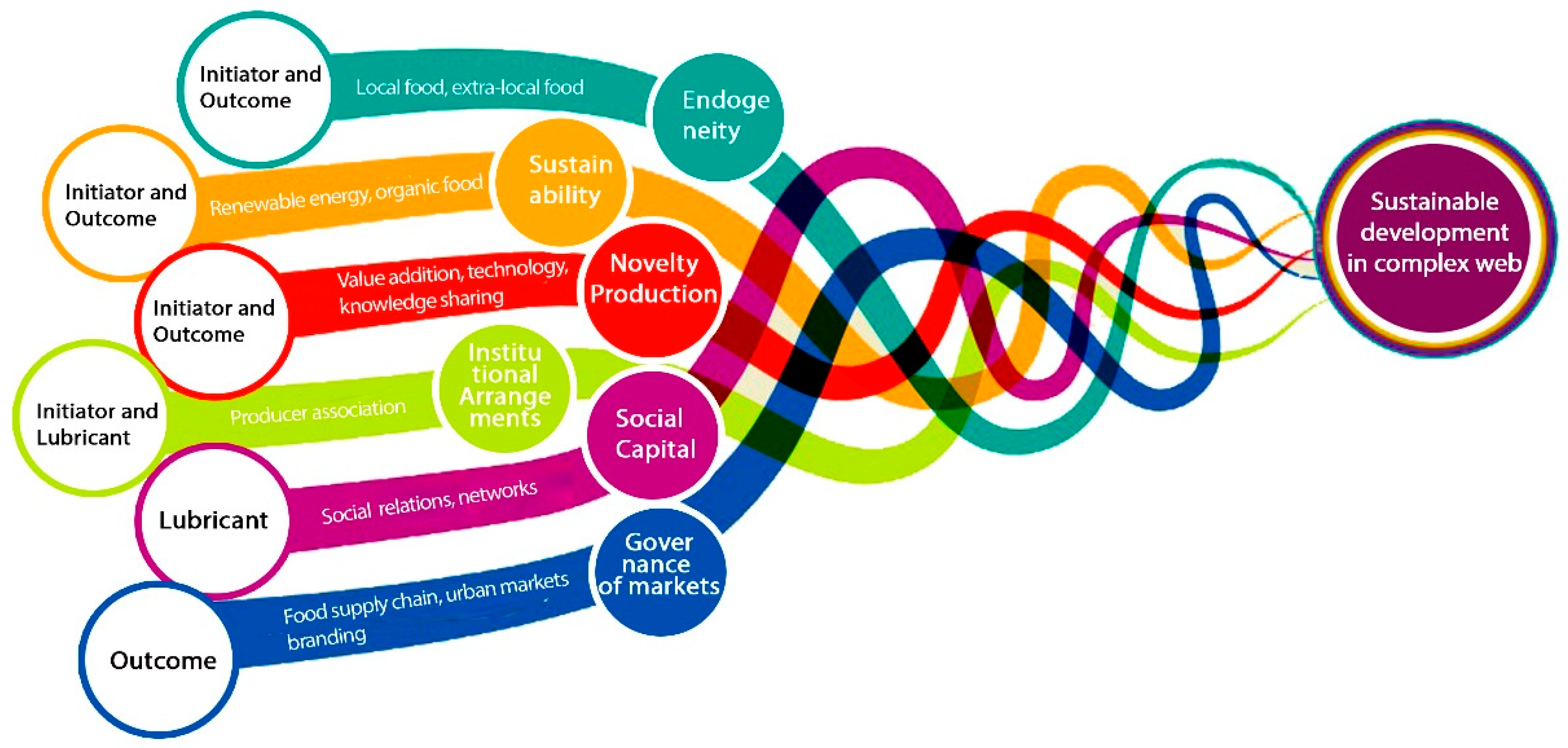 Sustainability 15 04239 g004