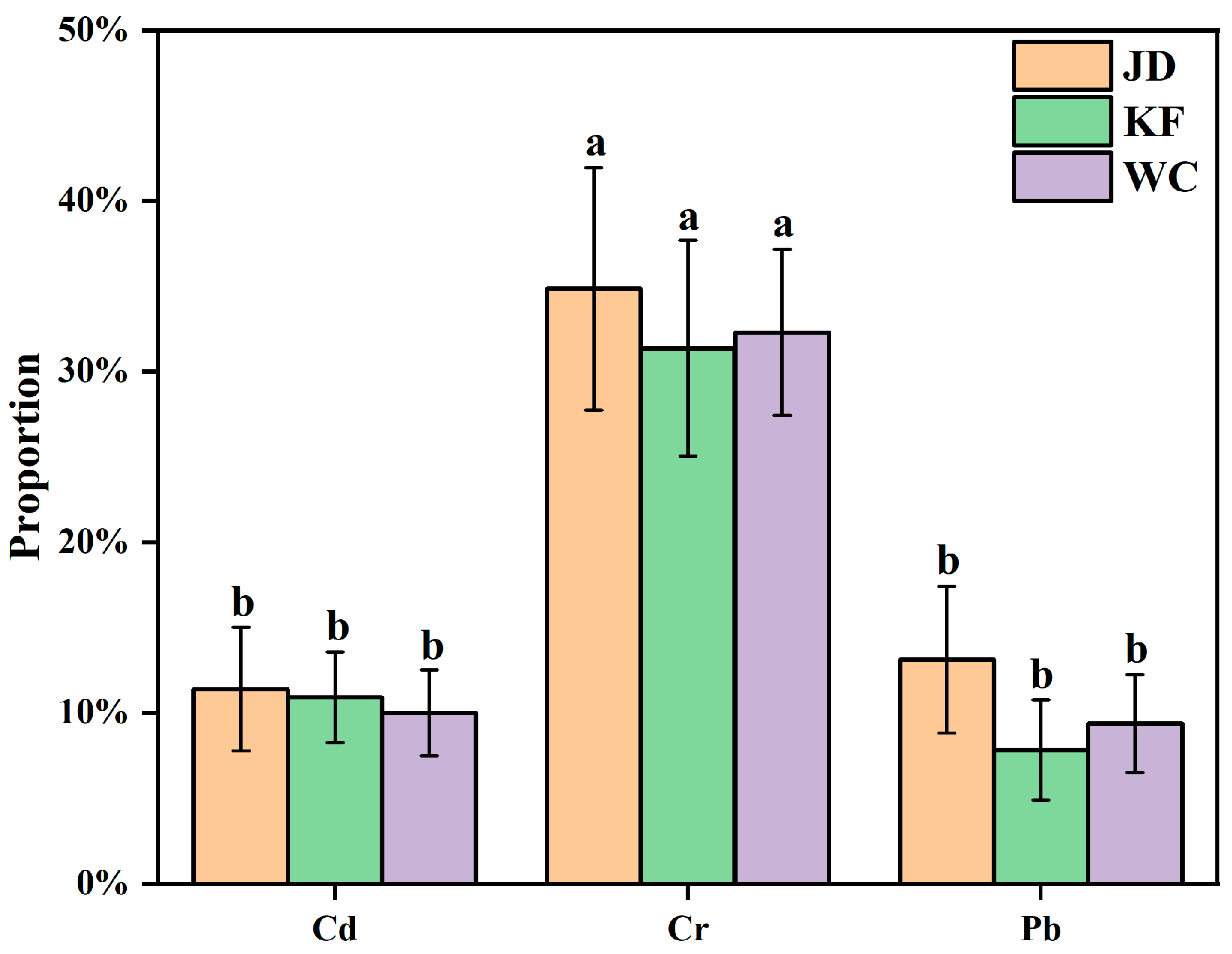 Sustainability 15 04241 g003