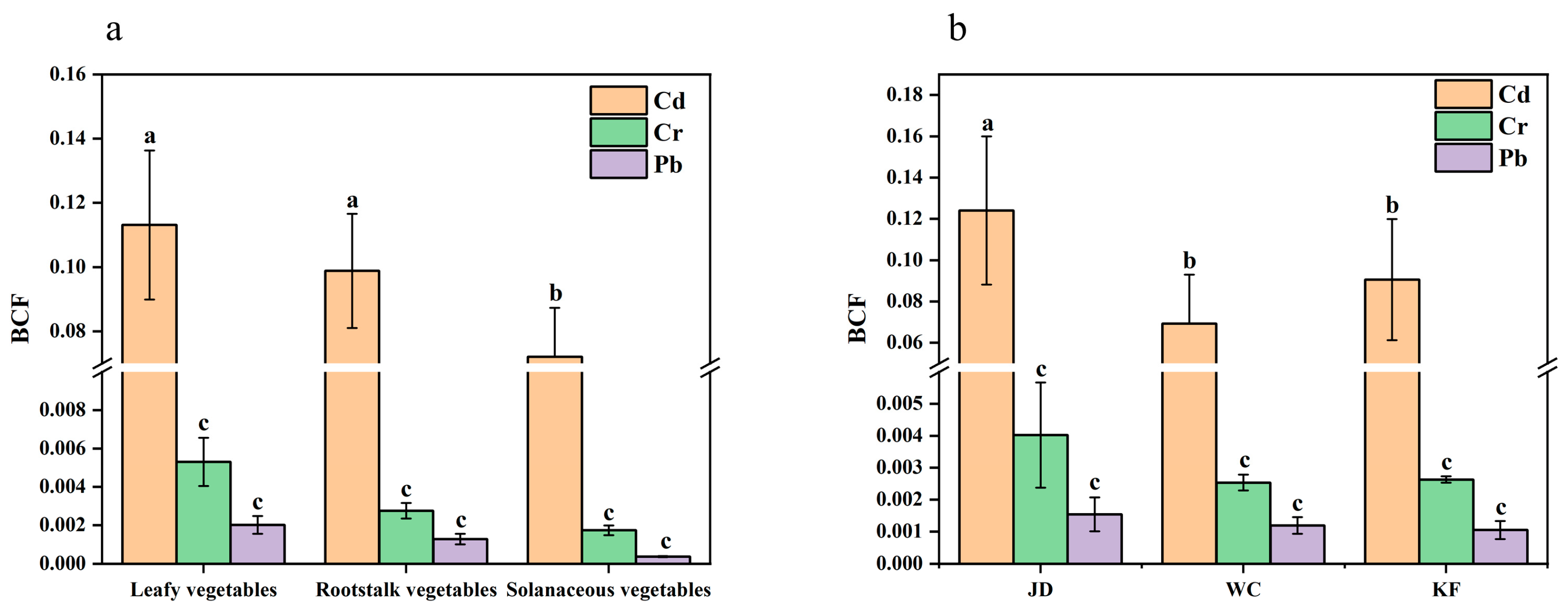 Sustainability 15 04241 g004