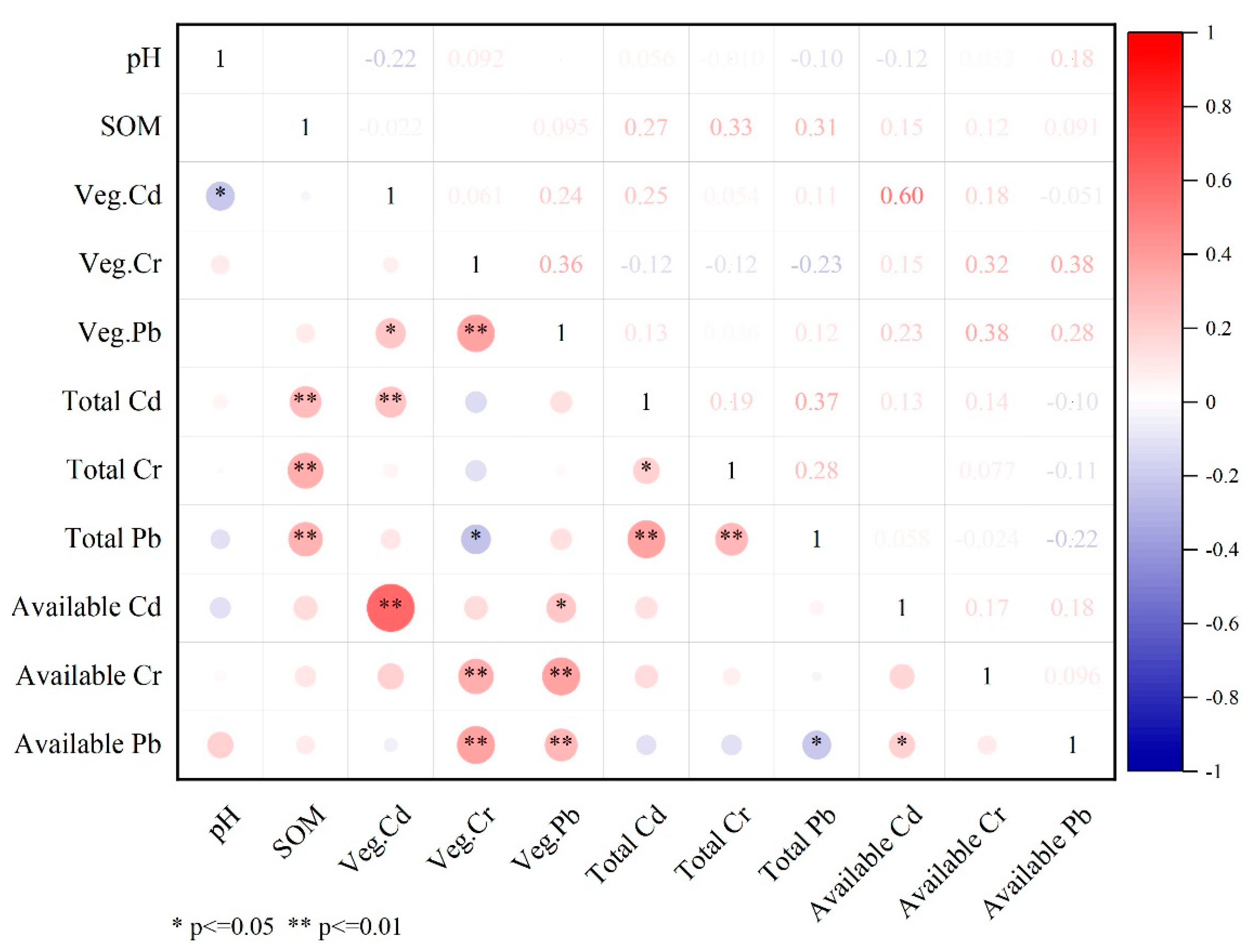 Sustainability 15 04241 g005