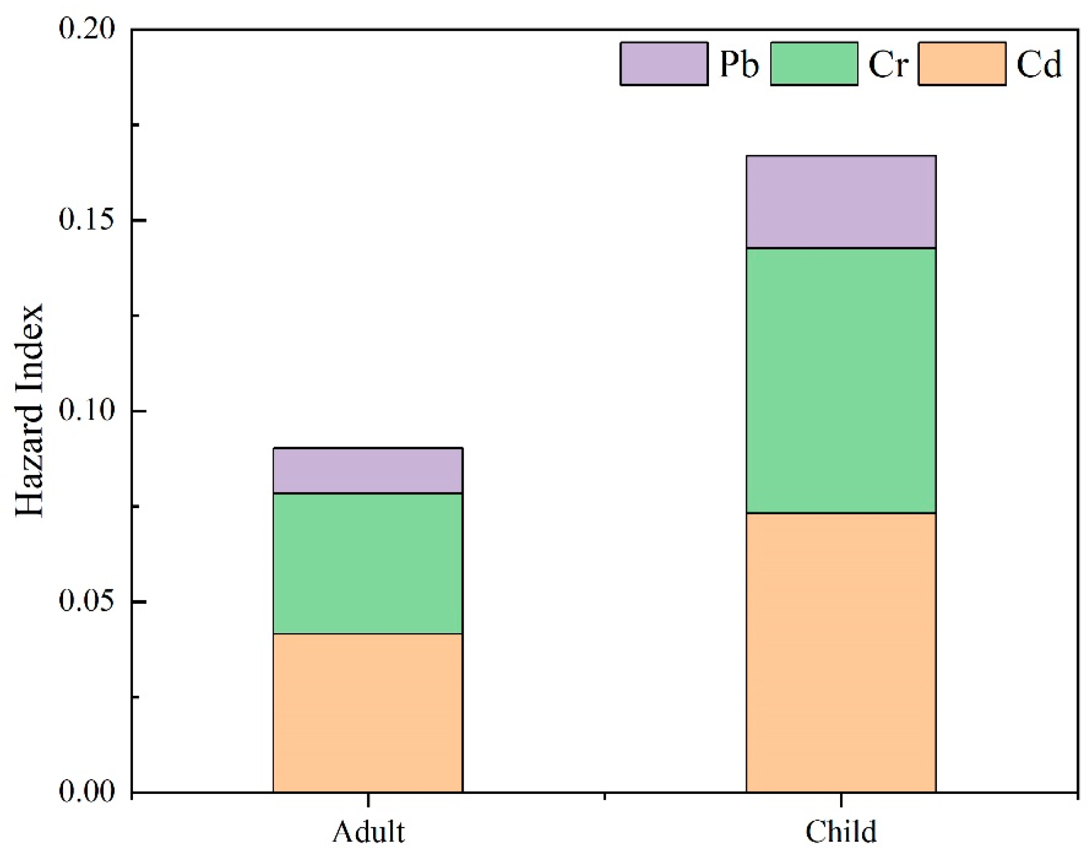 Sustainability 15 04241 g006
