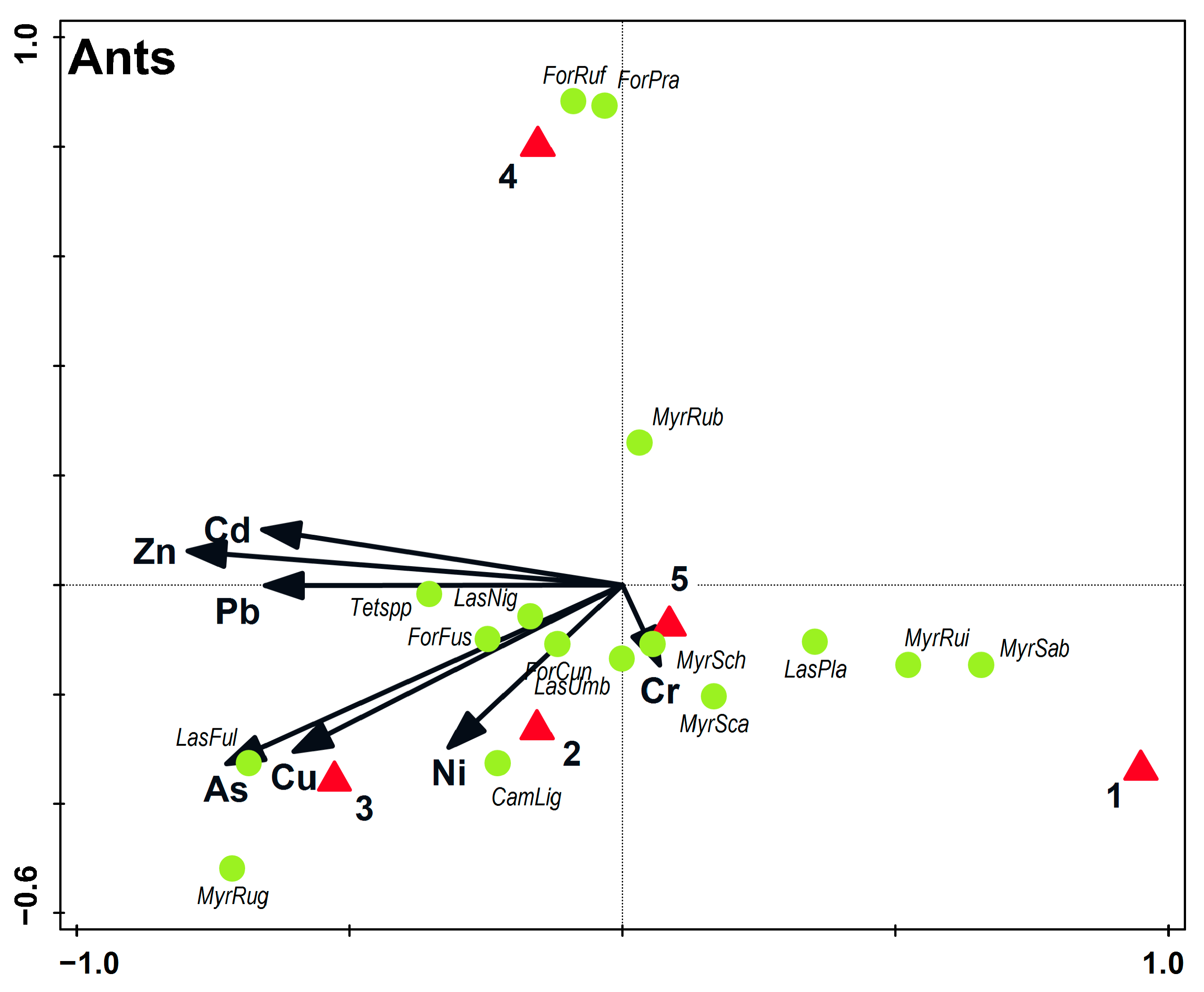 Sustainability 15 04243 g002