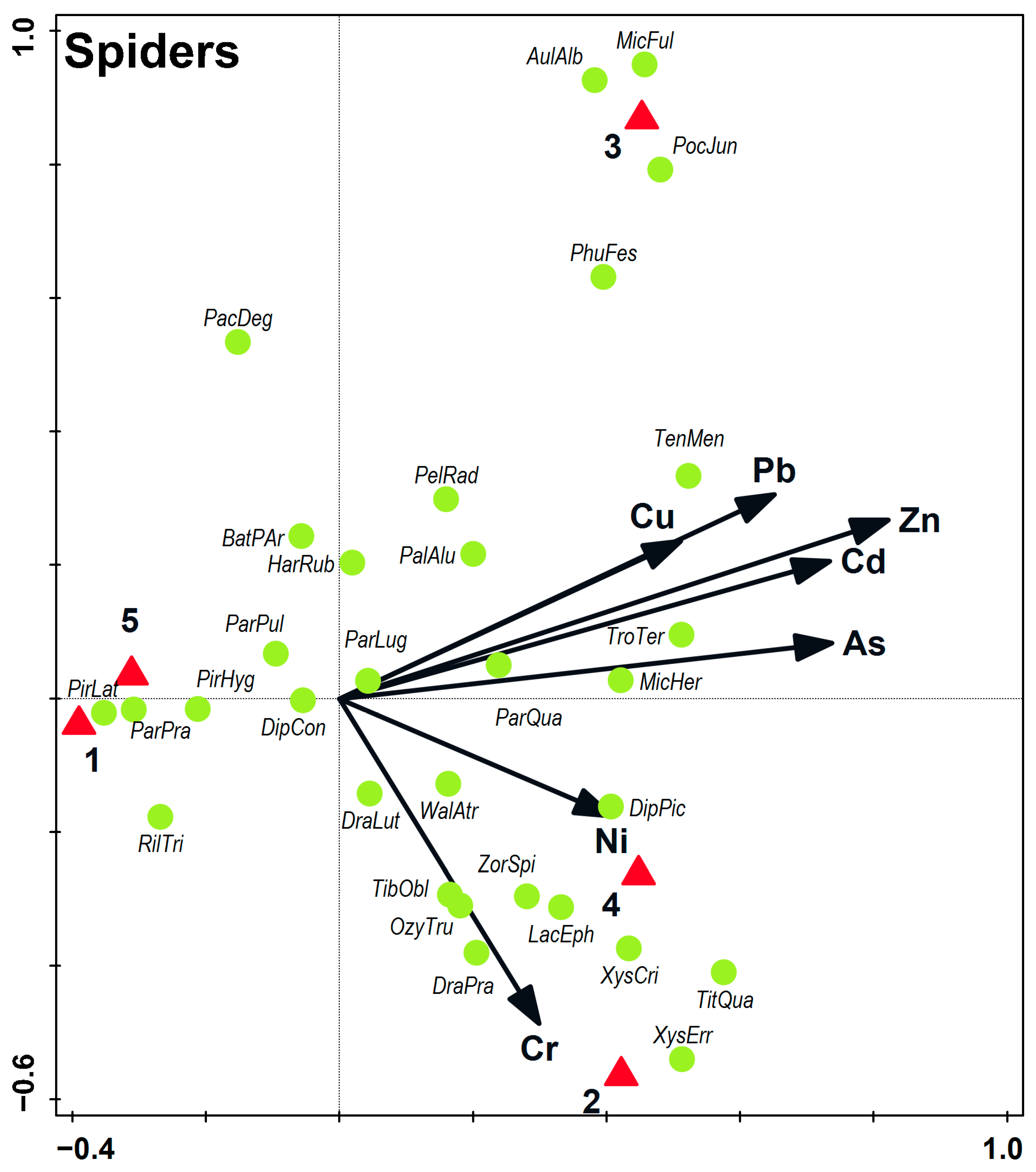 Sustainability 15 04243 g004