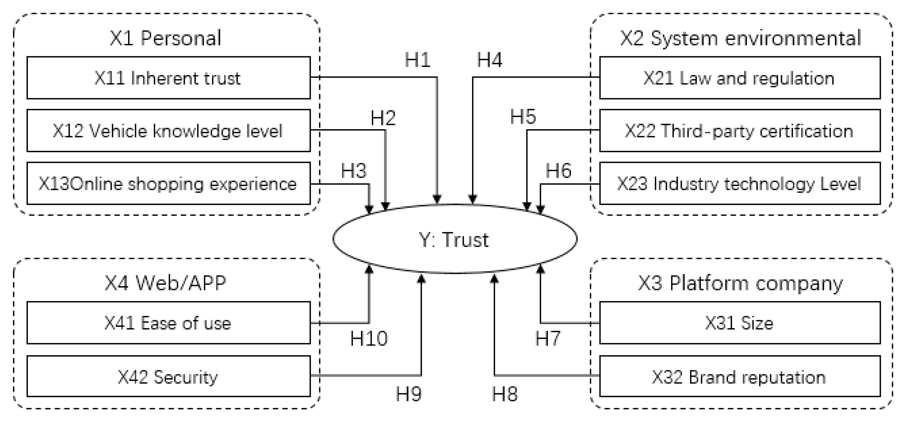 Sustainability 15 04244 g002