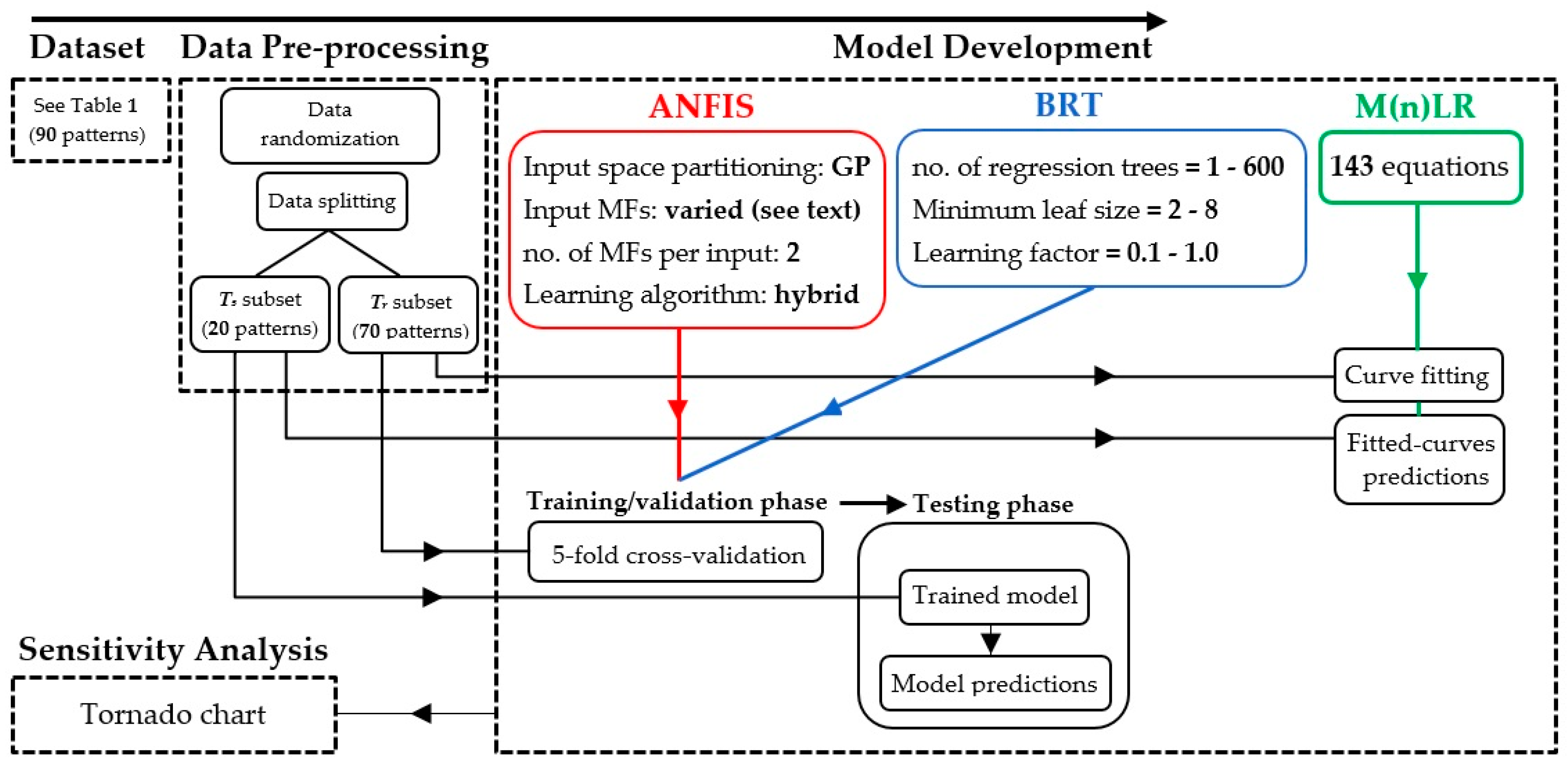 Sustainability 15 04245 g001