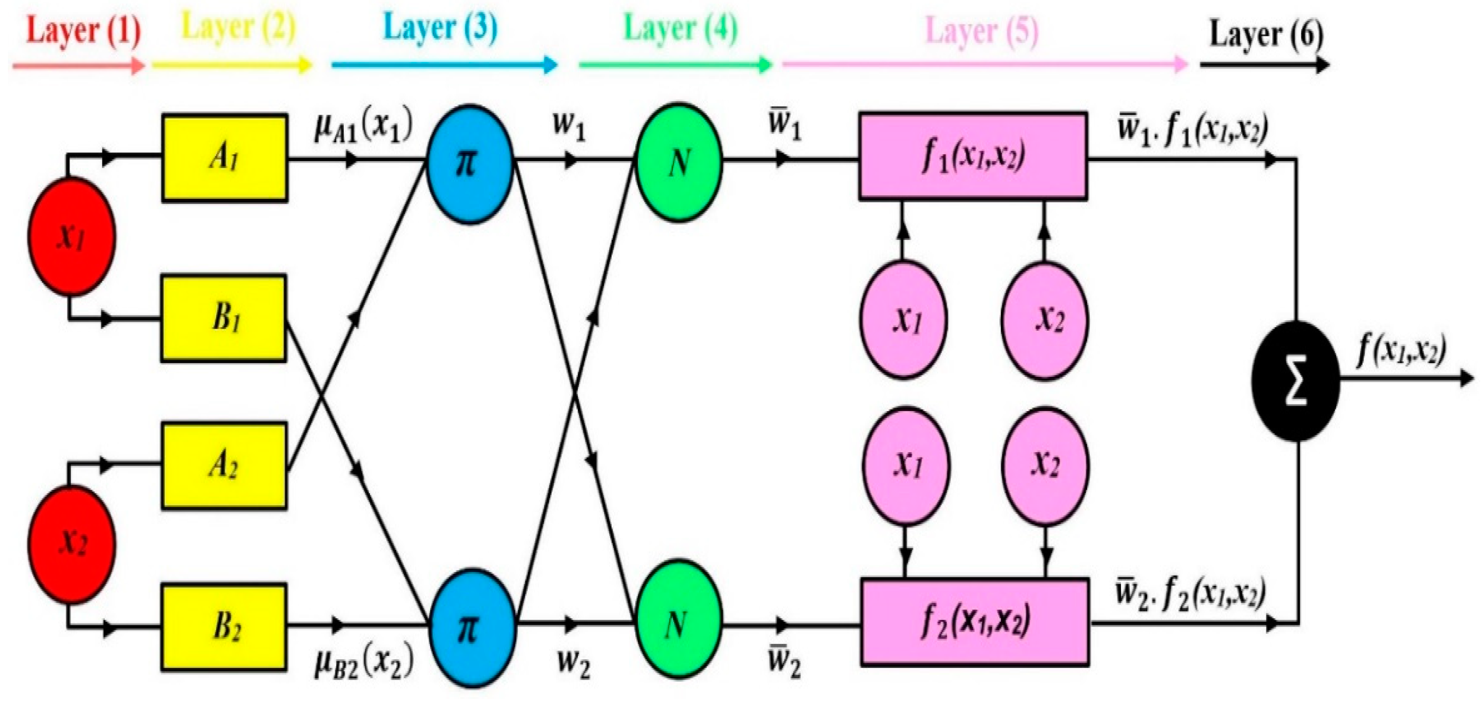 Sustainability 15 04245 g002