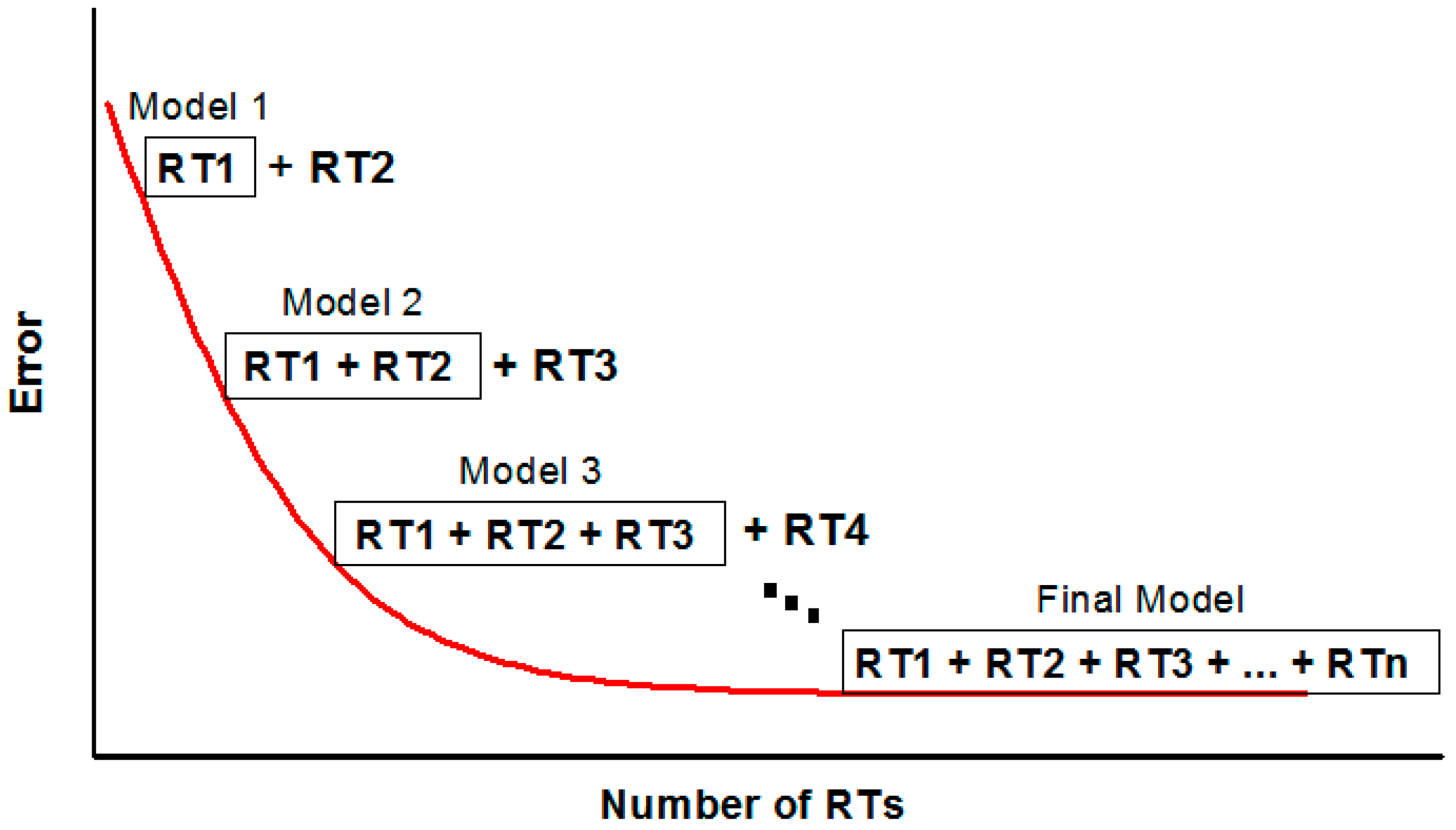 Sustainability 15 04245 g004
