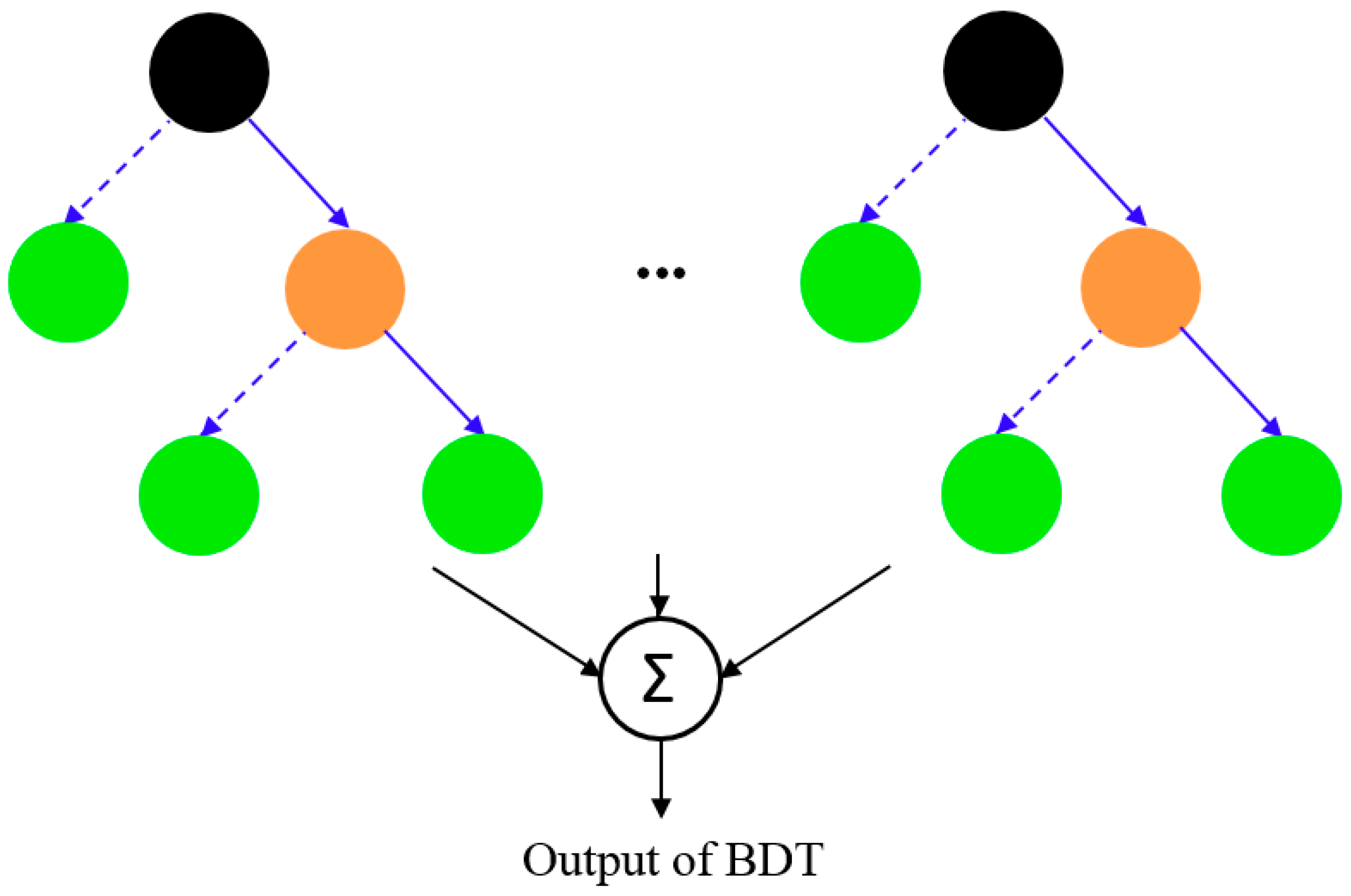 Sustainability 15 04245 g005