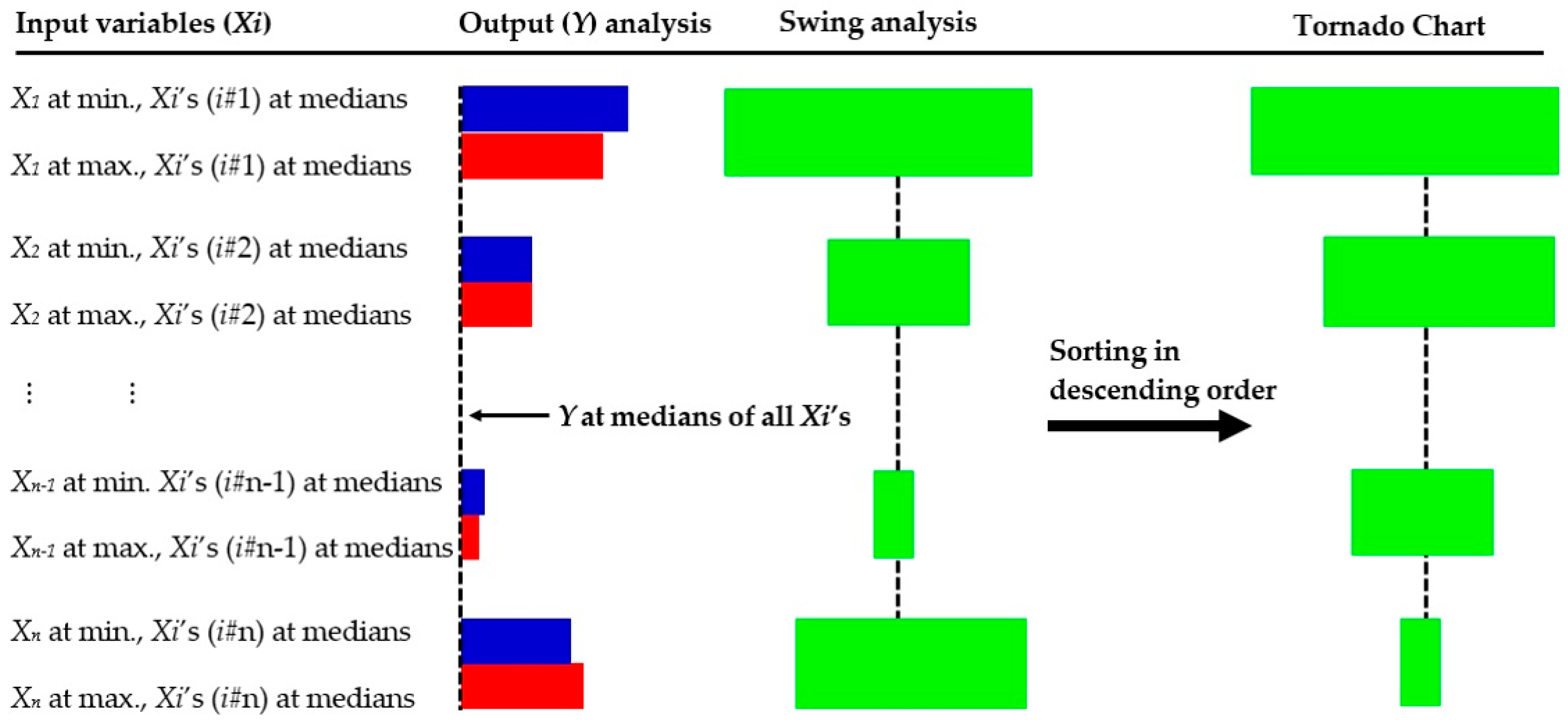 Sustainability 15 04245 g006