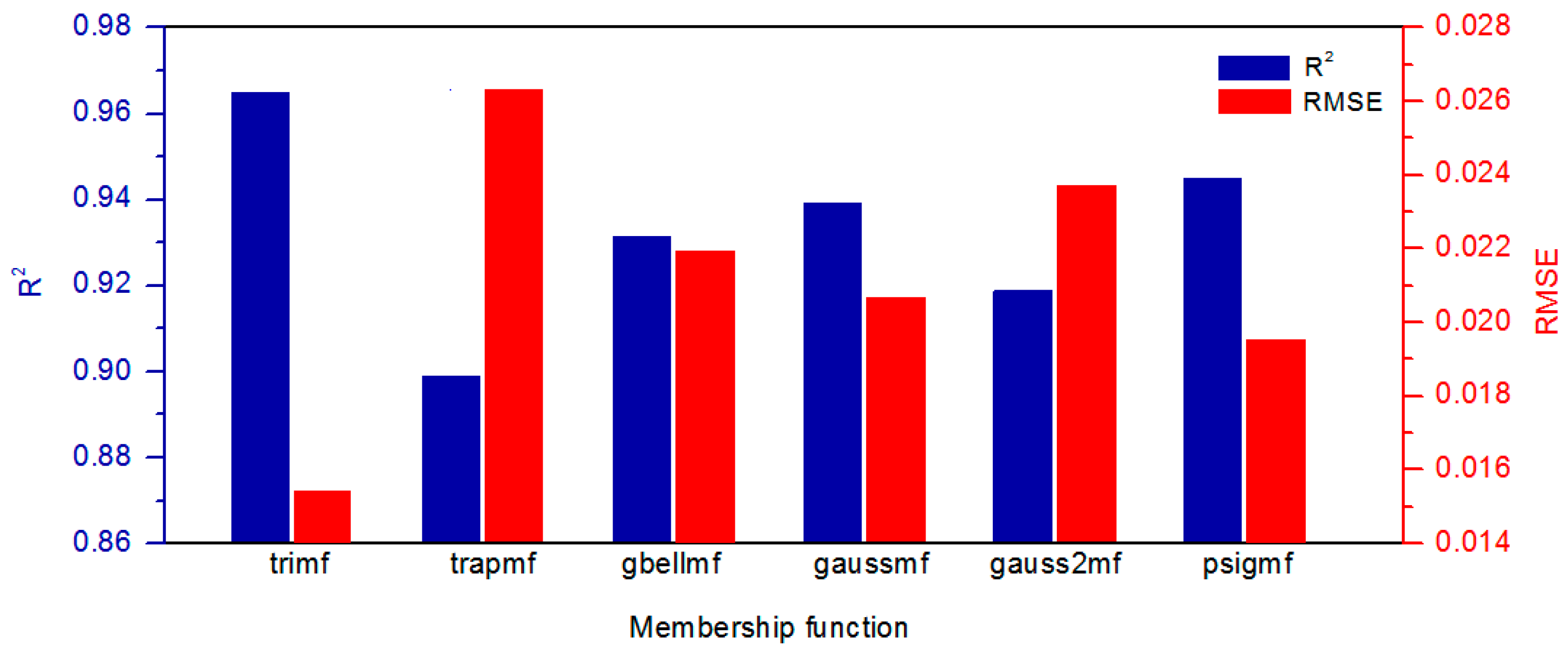 Sustainability 15 04245 g007
