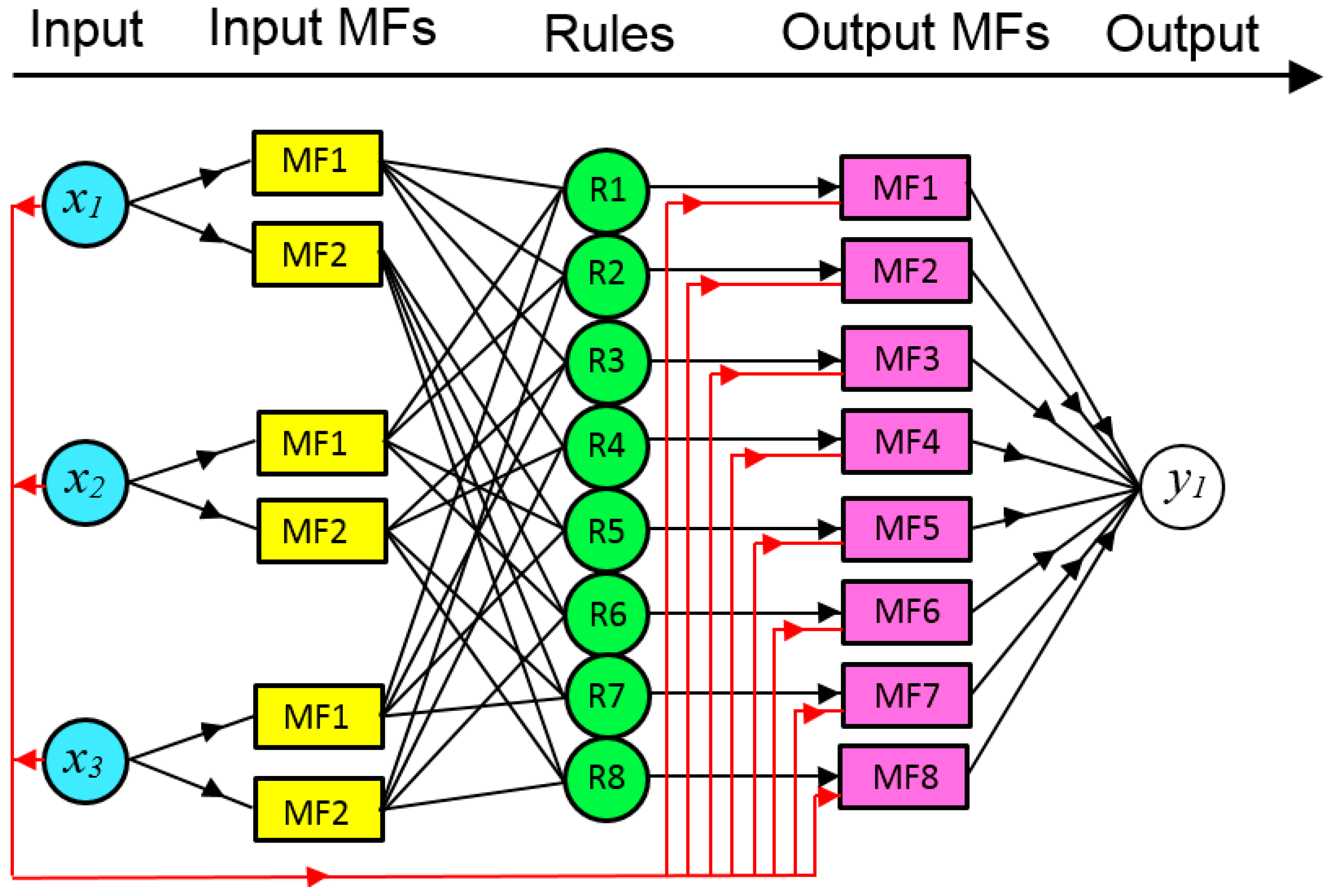 Sustainability 15 04245 g008