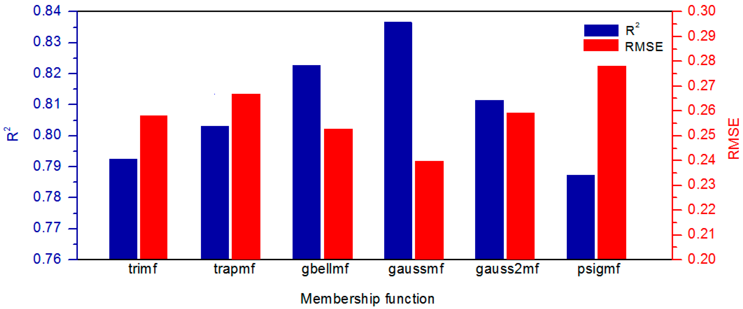 Sustainability 15 04245 g009