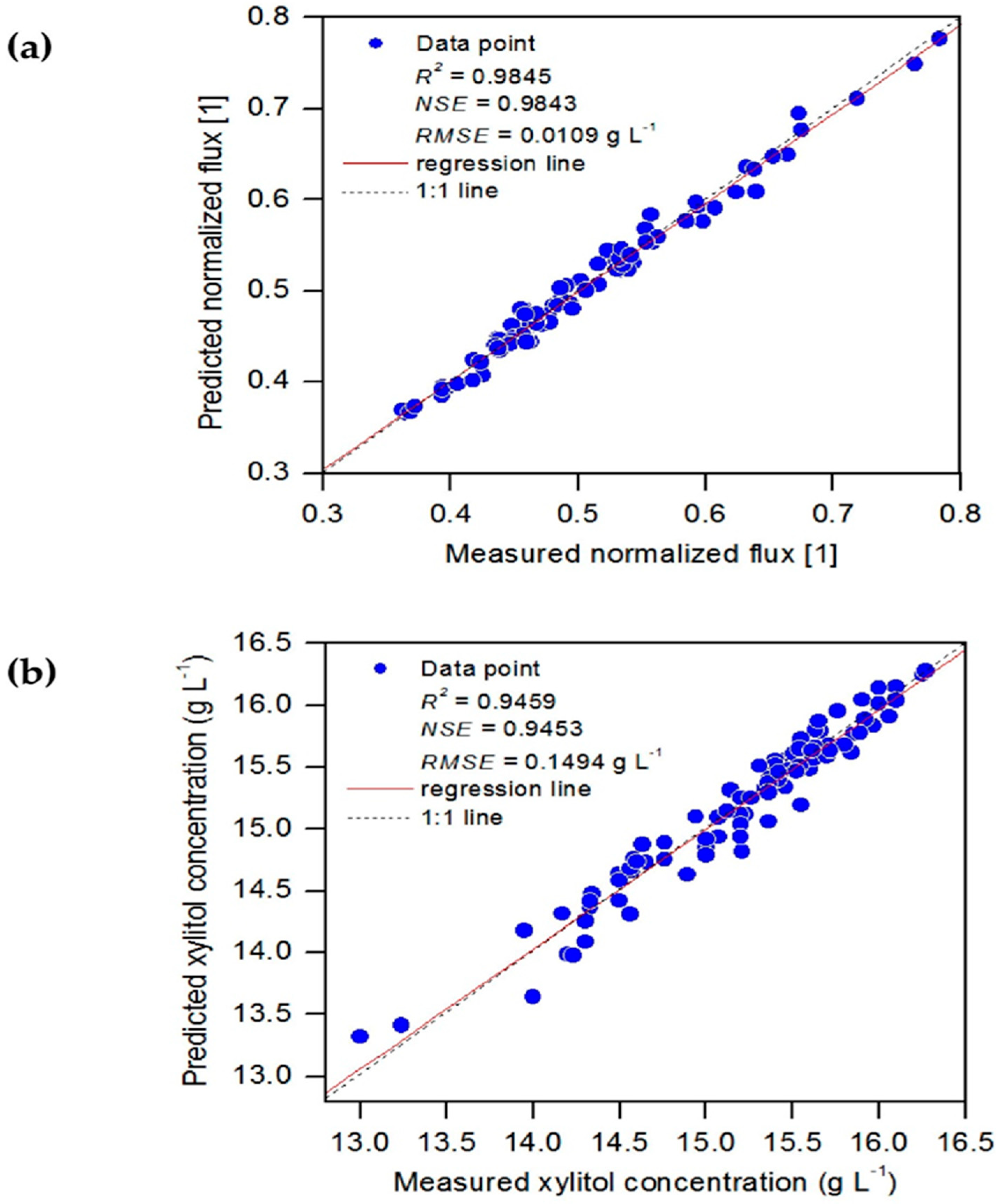 Sustainability 15 04245 g010
