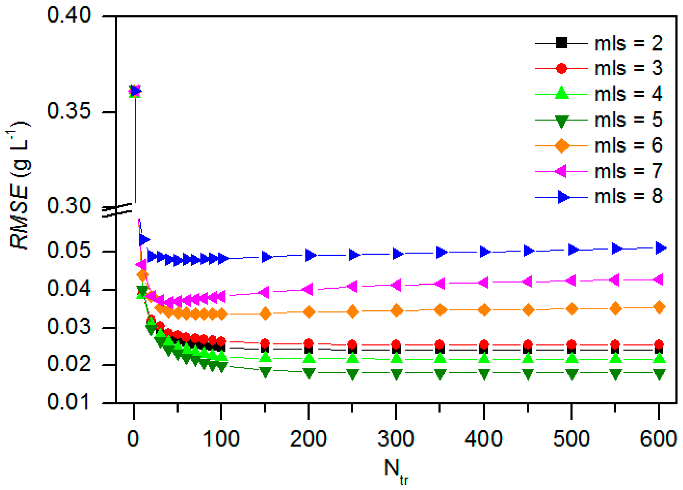 Sustainability 15 04245 g011