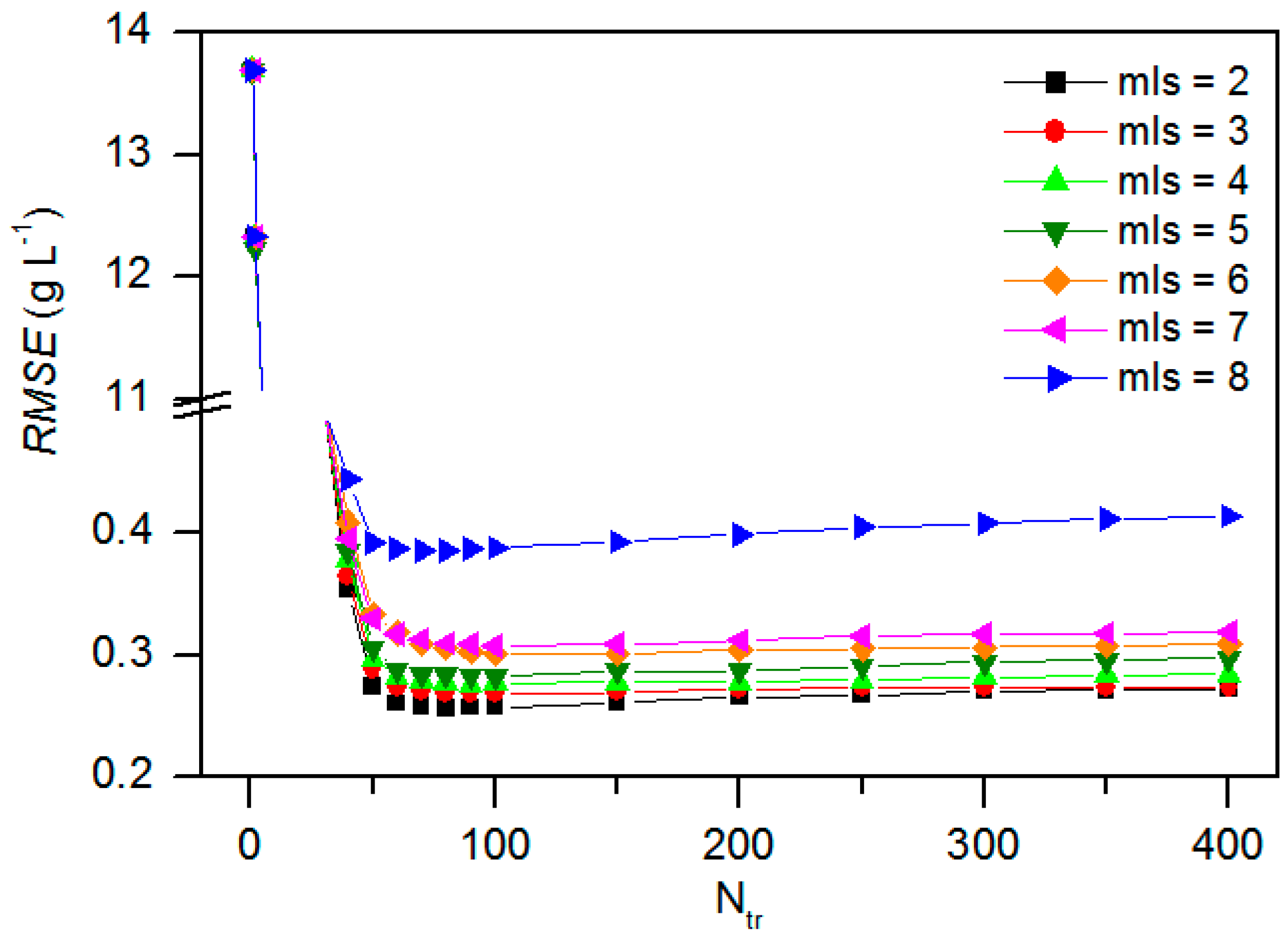 Sustainability 15 04245 g013
