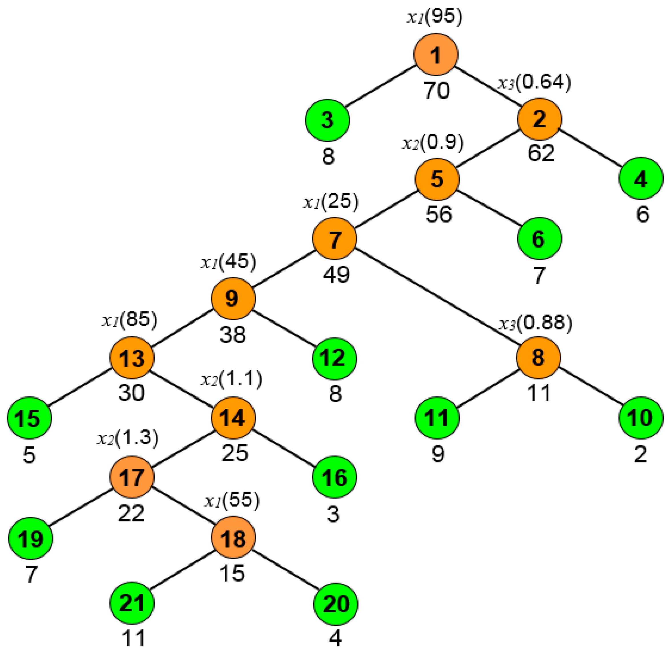 Sustainability 15 04245 g014