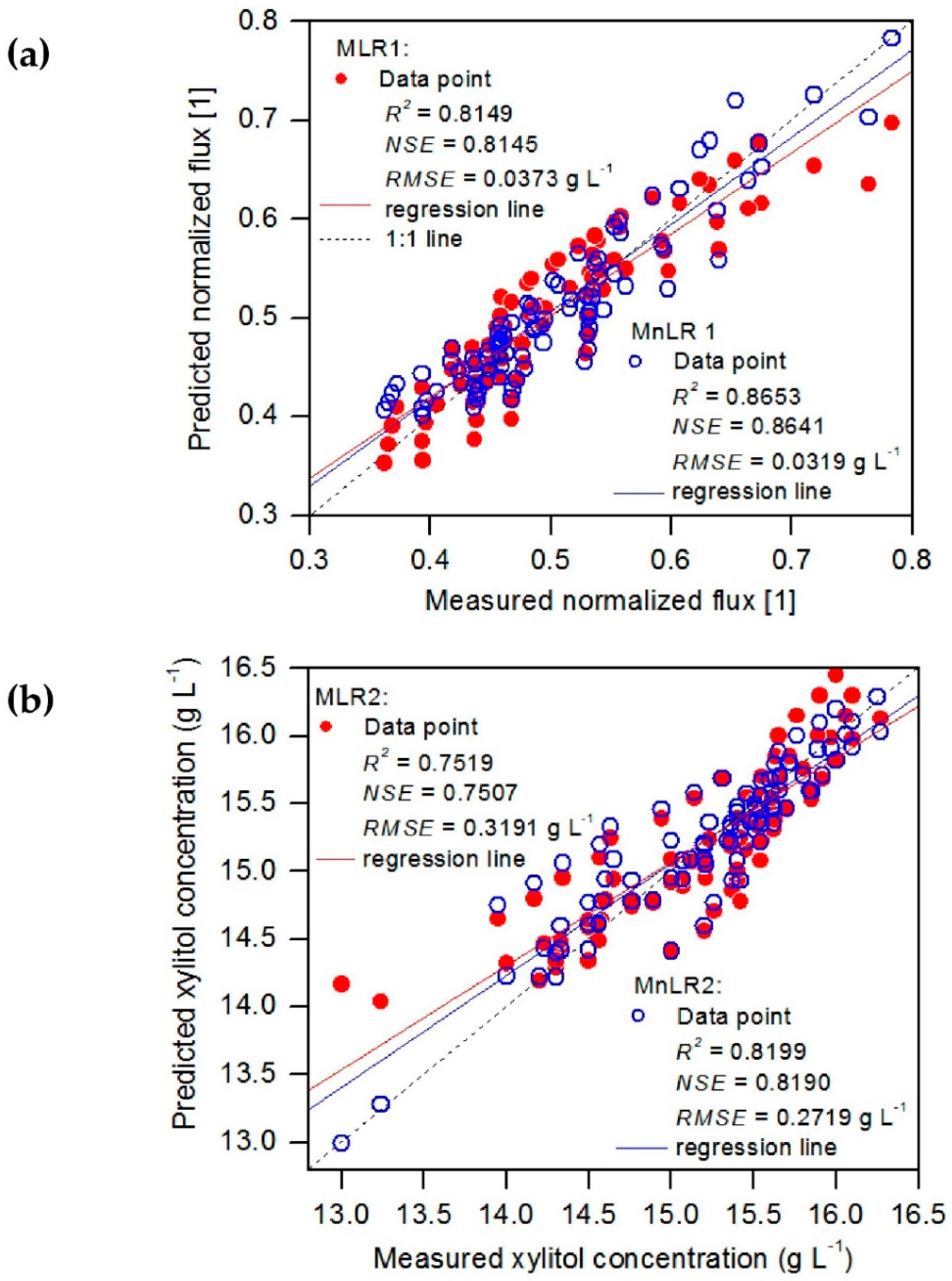 Sustainability 15 04245 g016