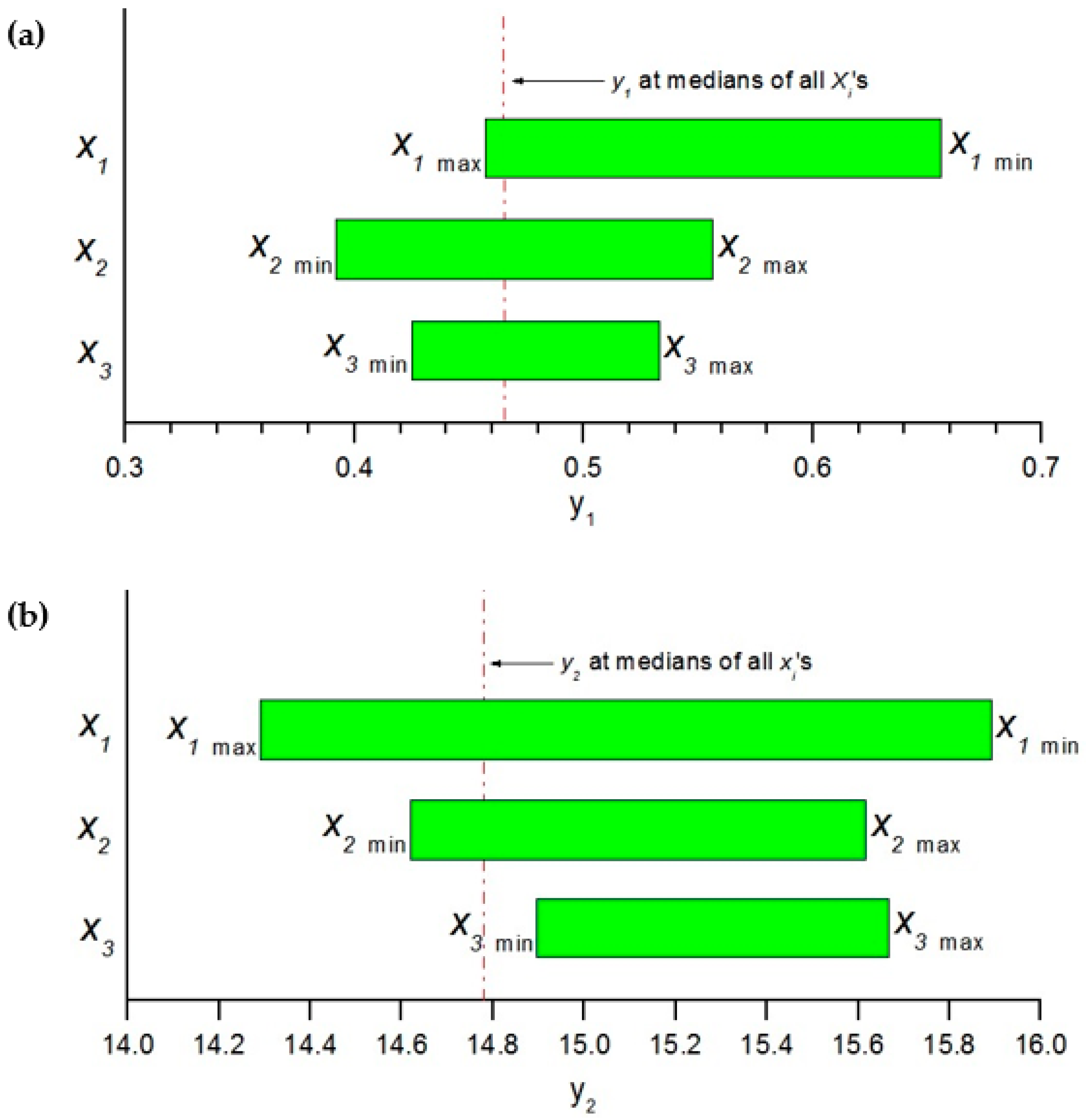 Sustainability 15 04245 g017