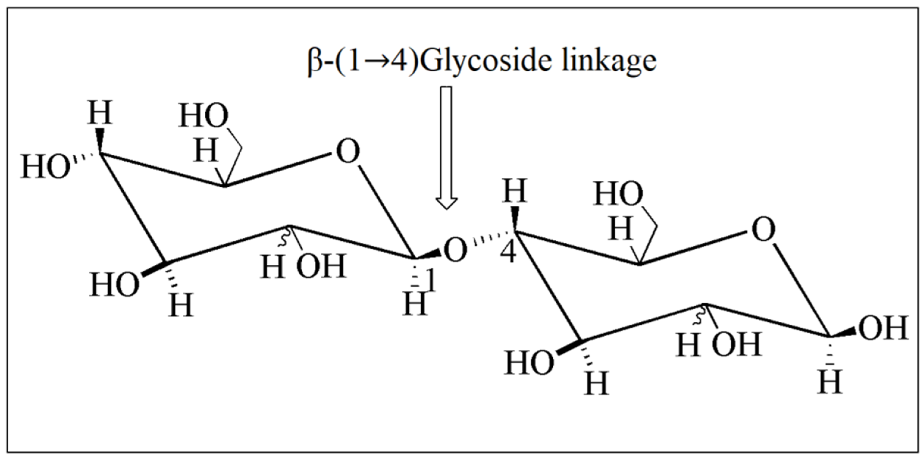 Sustainability 15 04246 g001