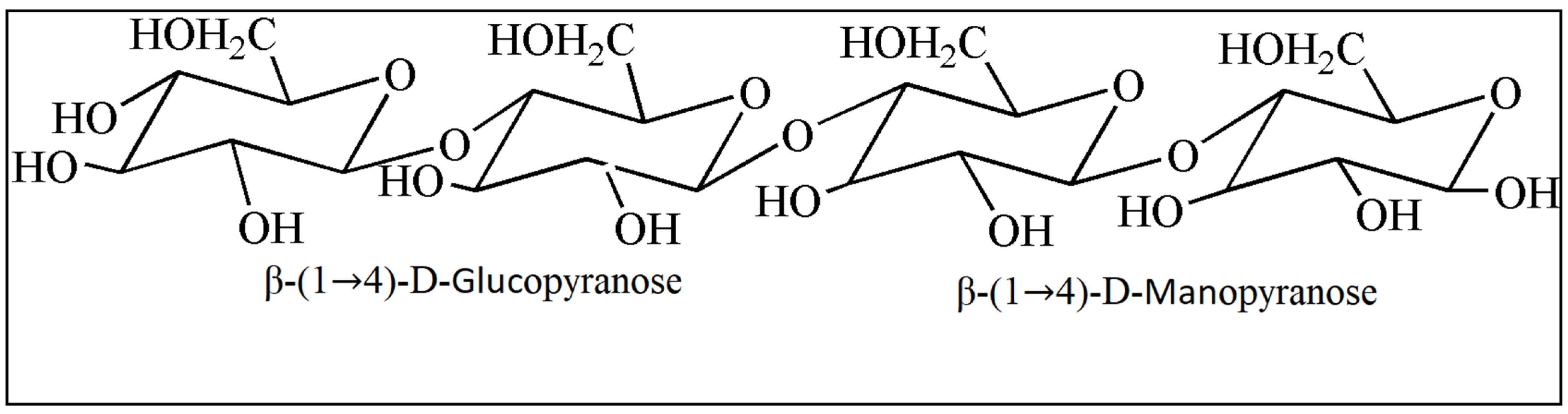 Sustainability 15 04246 g003