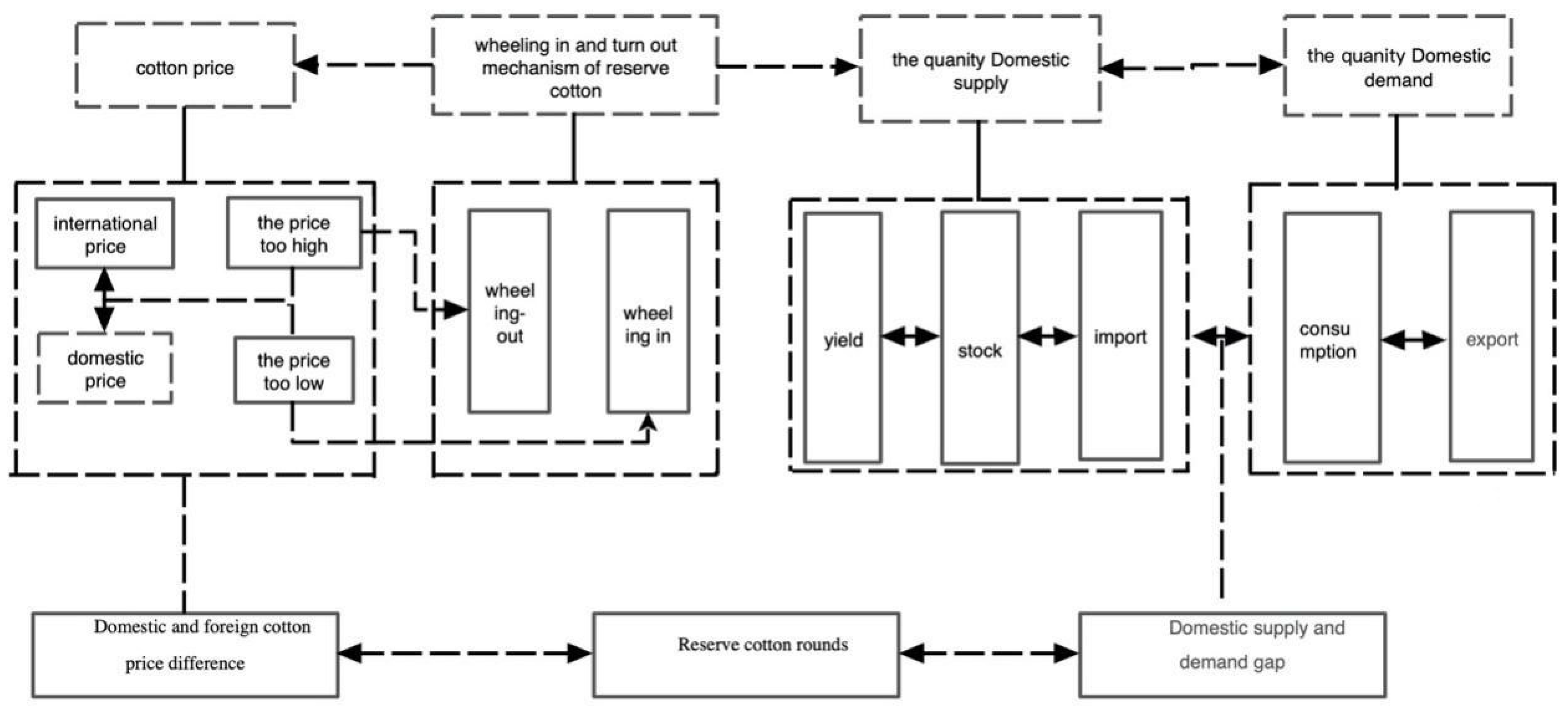 Sustainability 15 04247 g001 550