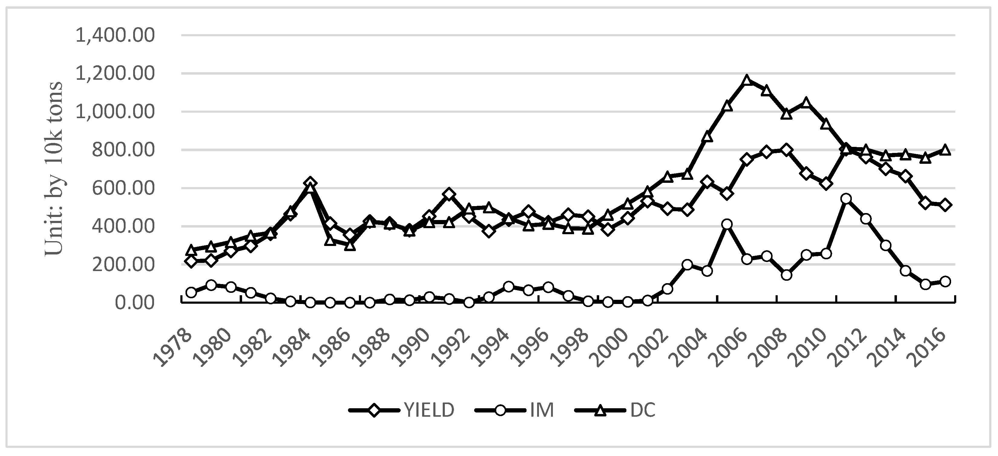Sustainability 15 04247 g002 550