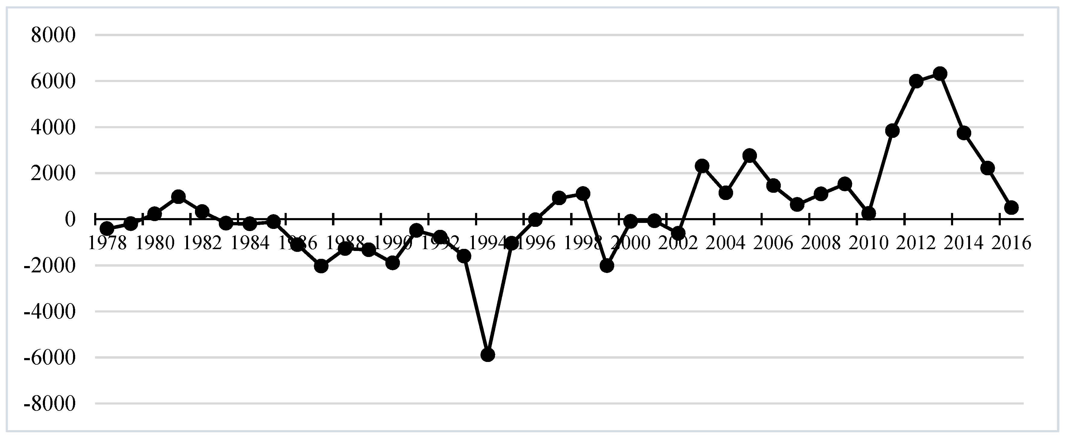 Sustainability 15 04247 g003 550
