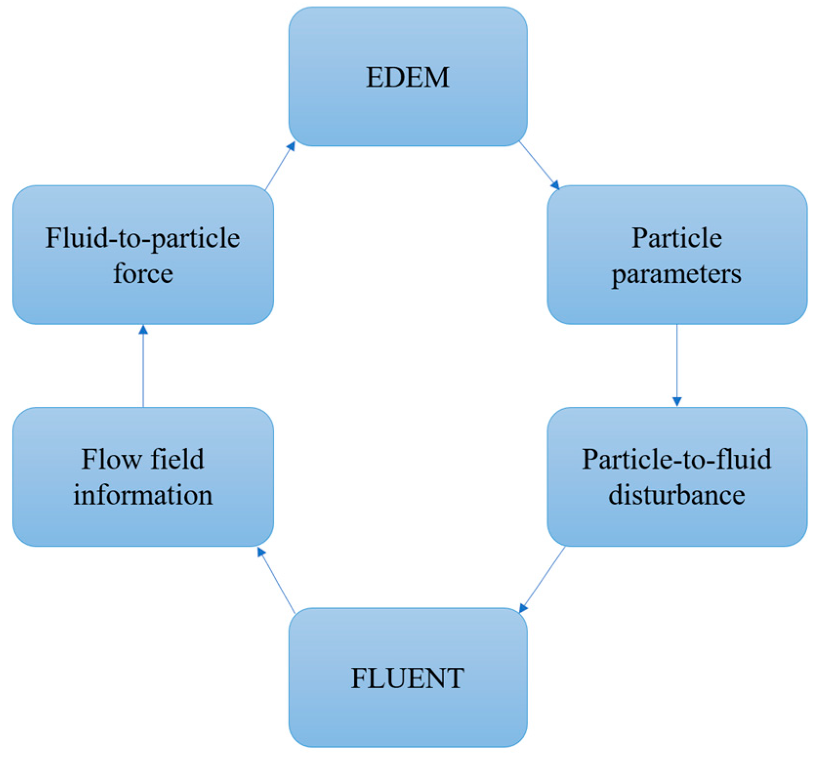 Sustainability 15 04248 g002 Sustainability 15 04248 g002