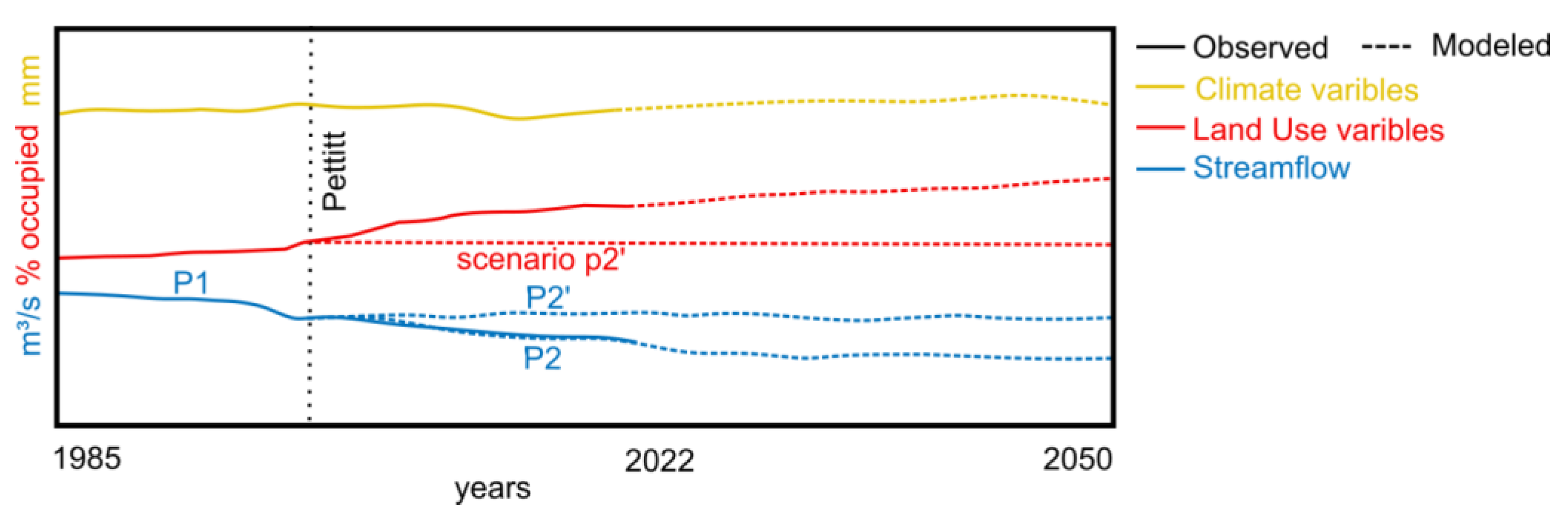 Sustainability 15 04251 g002 Sustainability 15 04251 g002