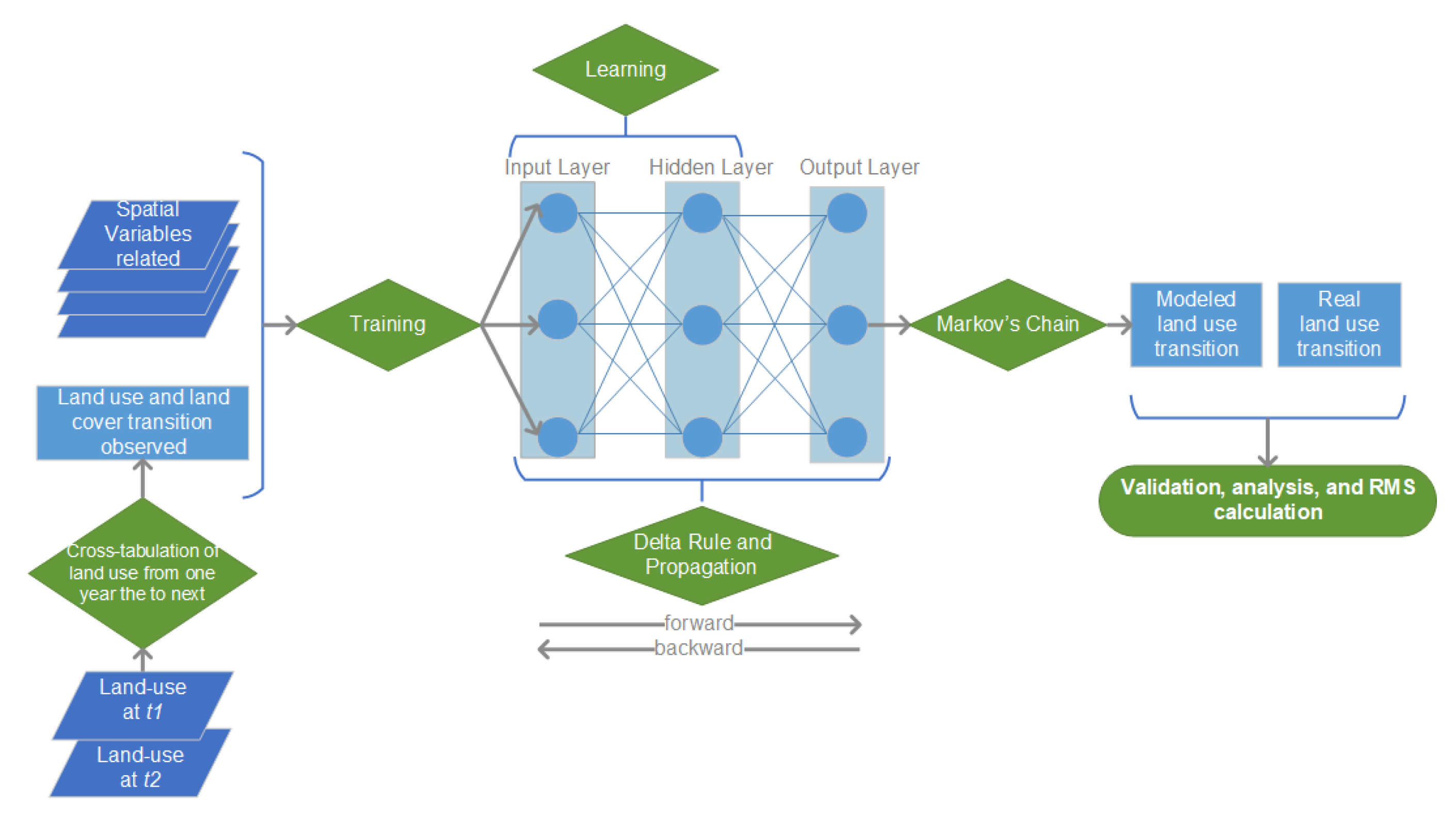 Sustainability 15 04251 g003 Sustainability 15 04251 g003