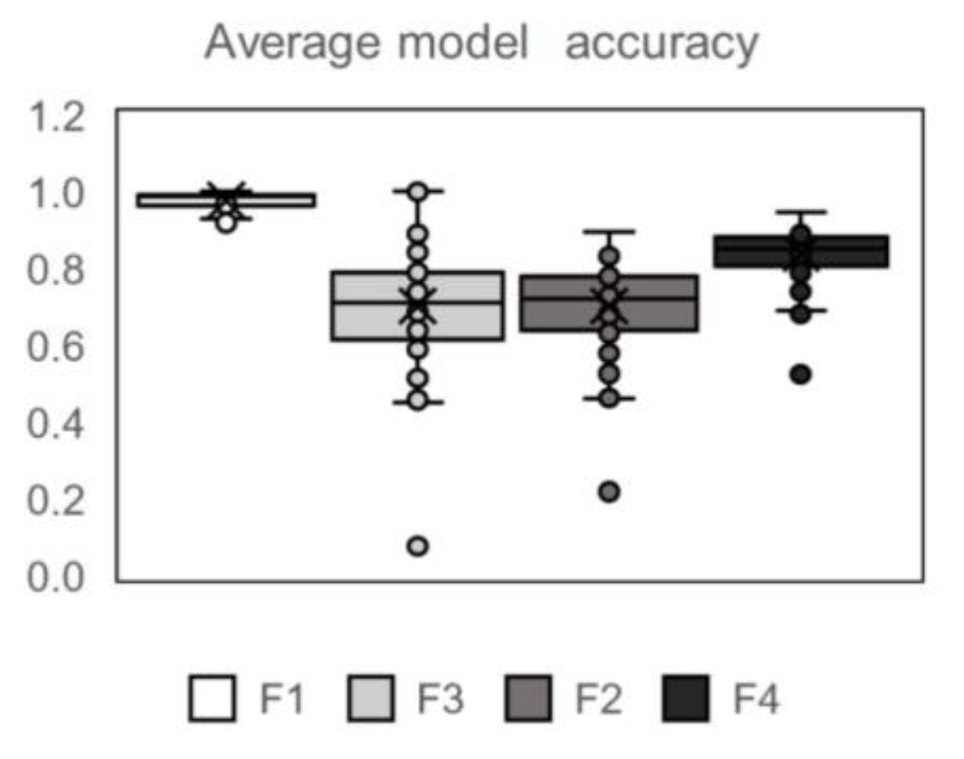 Sustainability 15 04251 g005 Sustainability 15 04251 g005