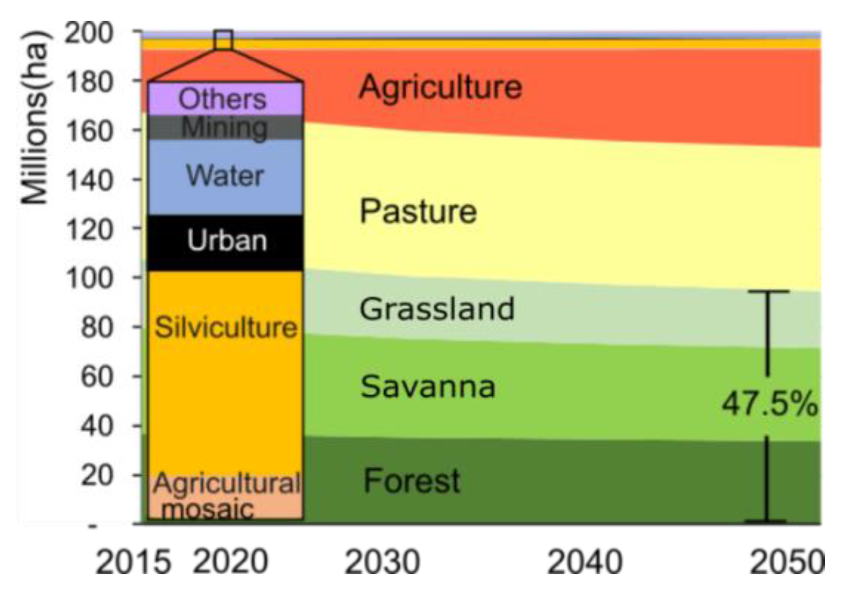 Sustainability 15 04251 g006 Sustainability 15 04251 g006