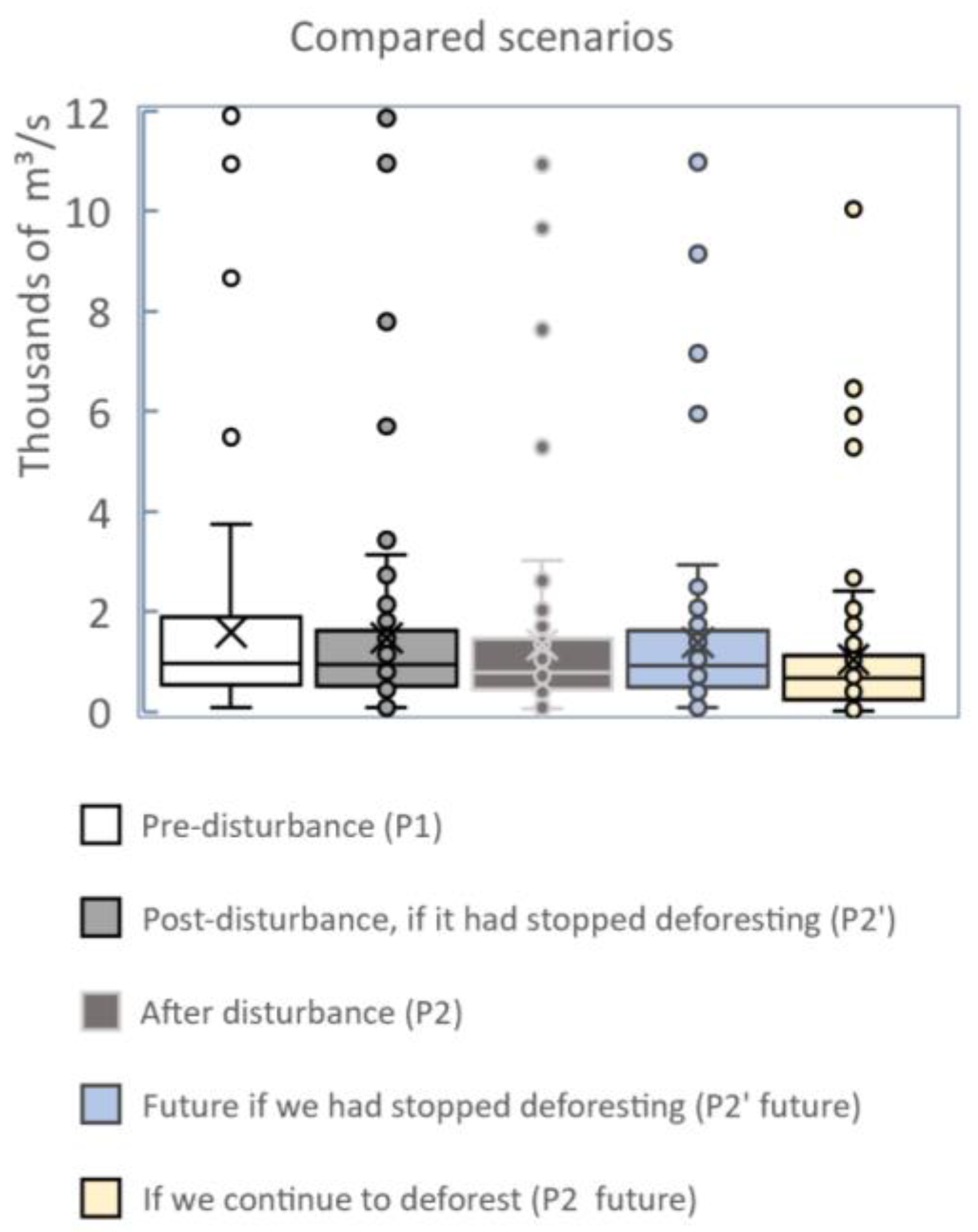 Sustainability 15 04251 g012 Sustainability 15 04251 g012