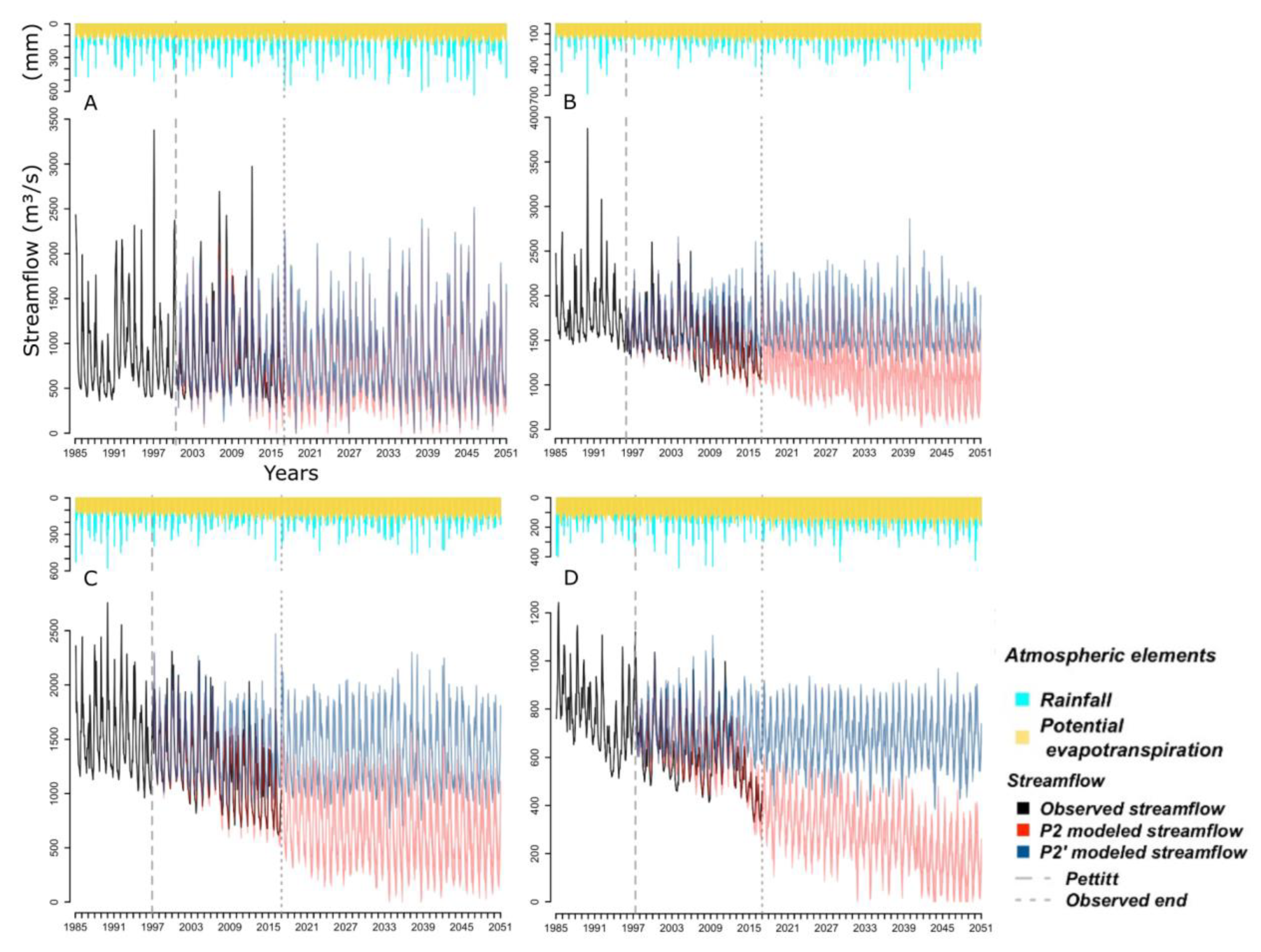 Sustainability 15 04251 g013 Sustainability 15 04251 g013