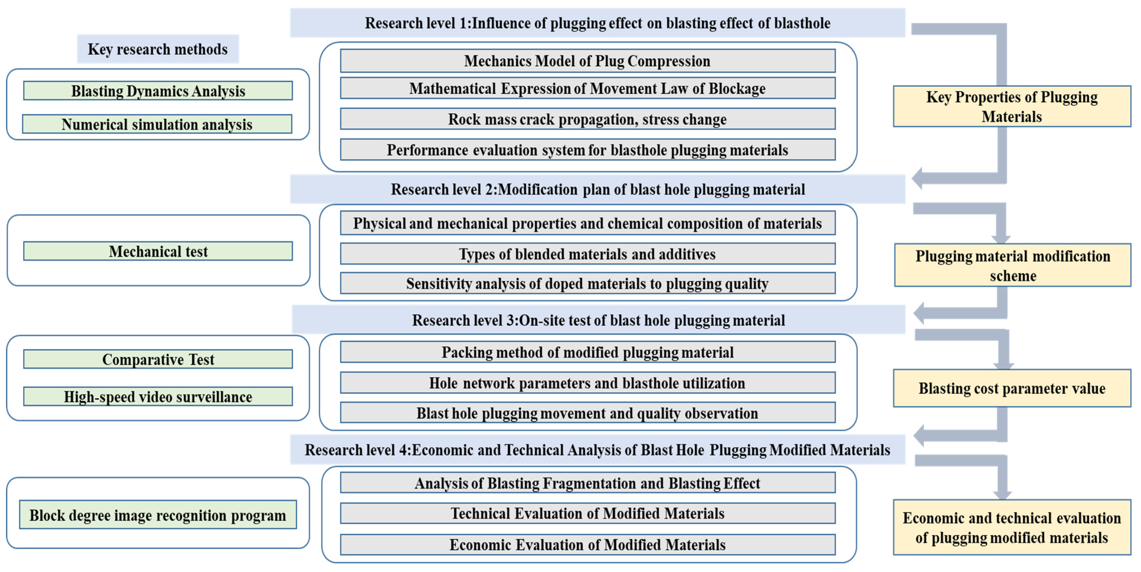Sustainability 15 04257 g001 Sustainability 15 04257 g001